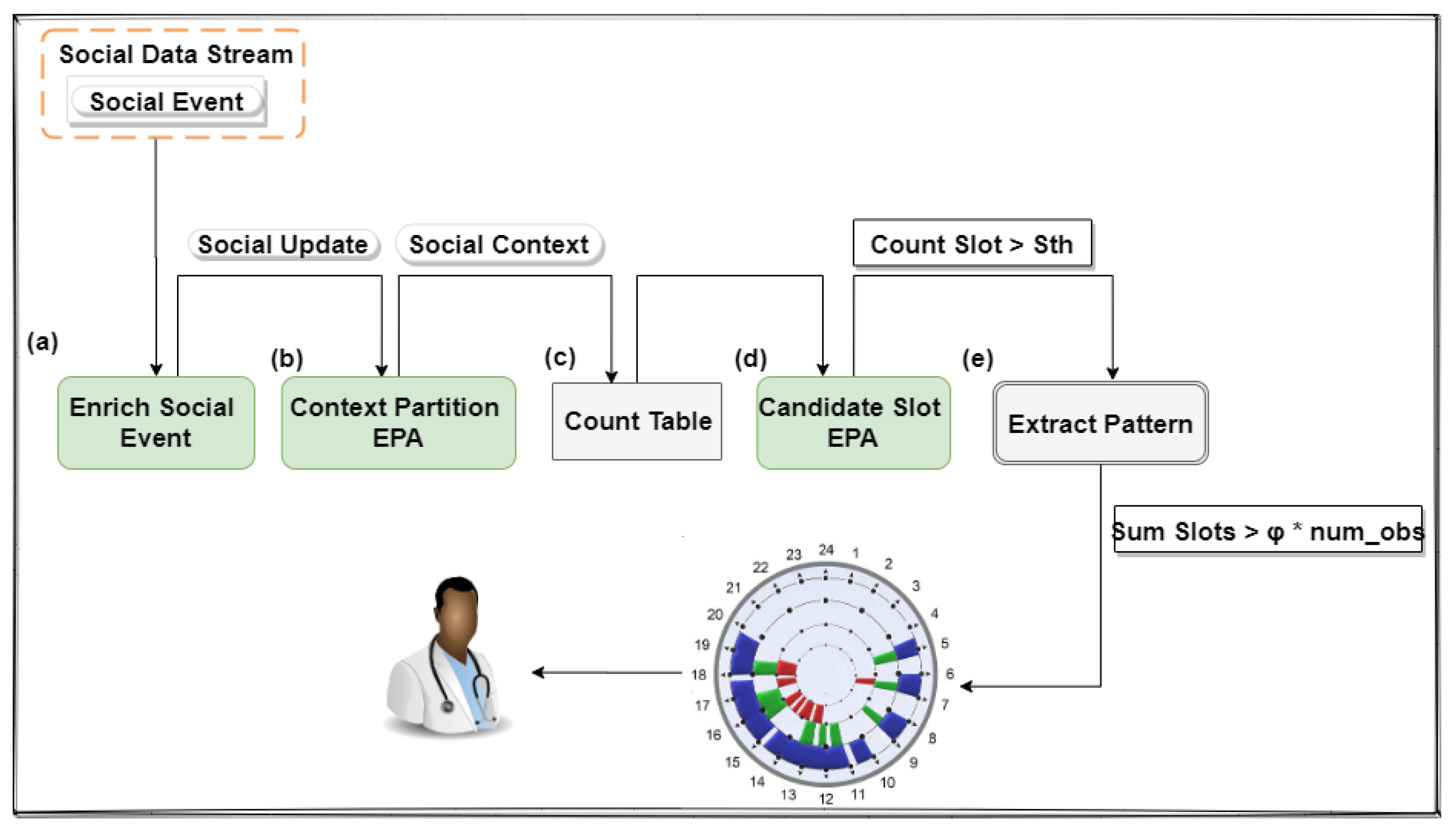 Sensors 21 00086 g002