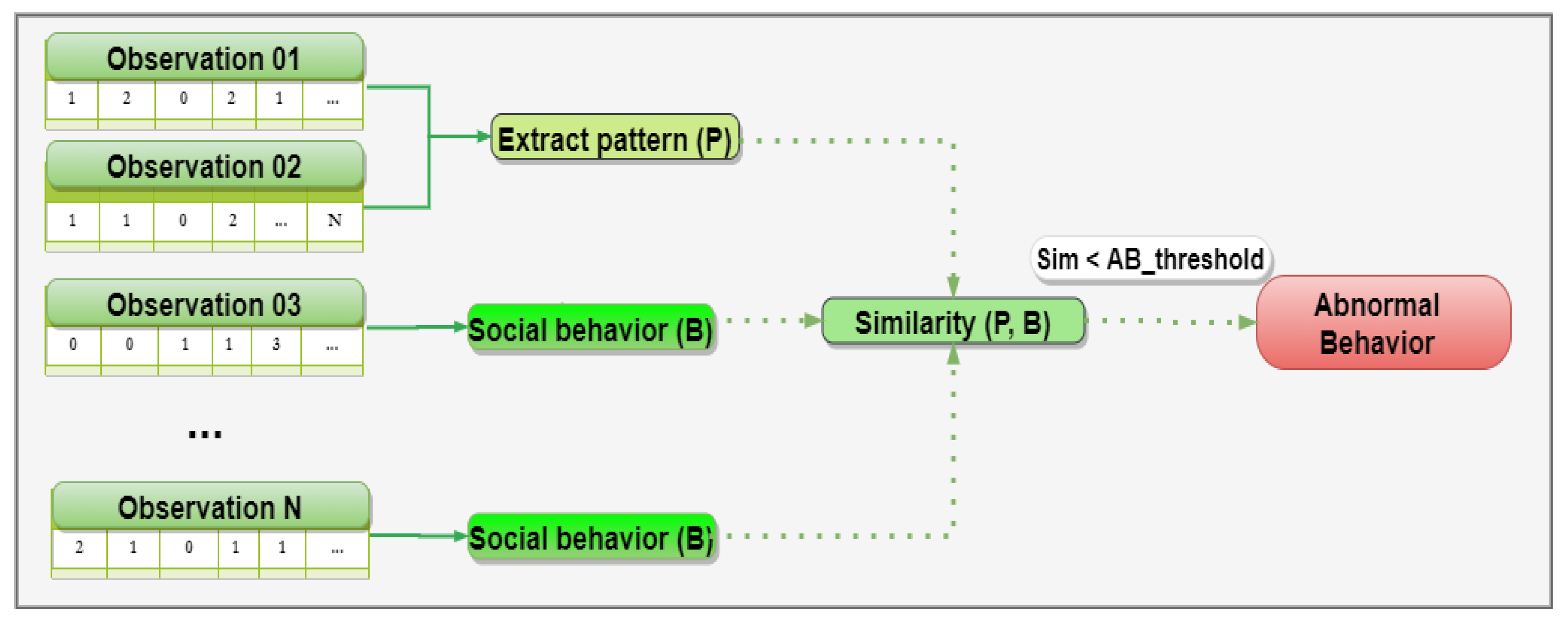Sensors 21 00086 g003