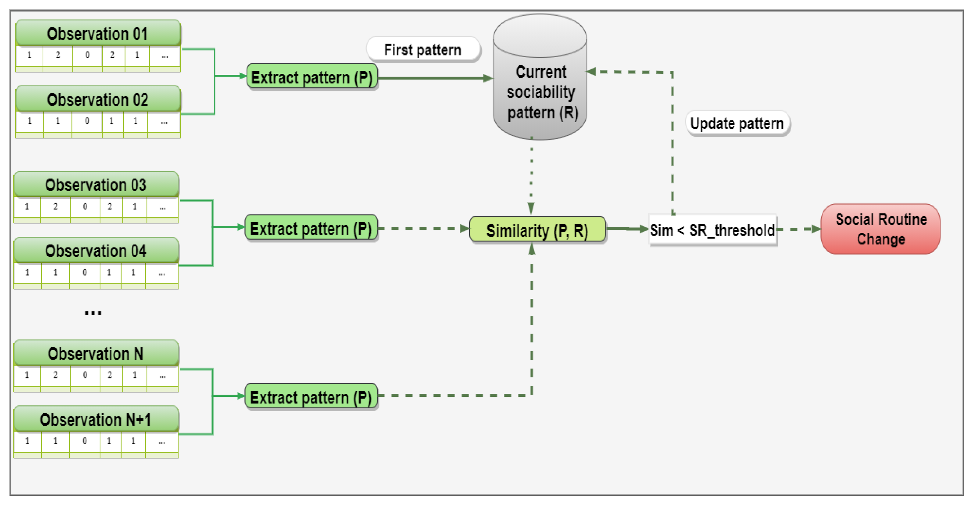 Sensors 21 00086 g004