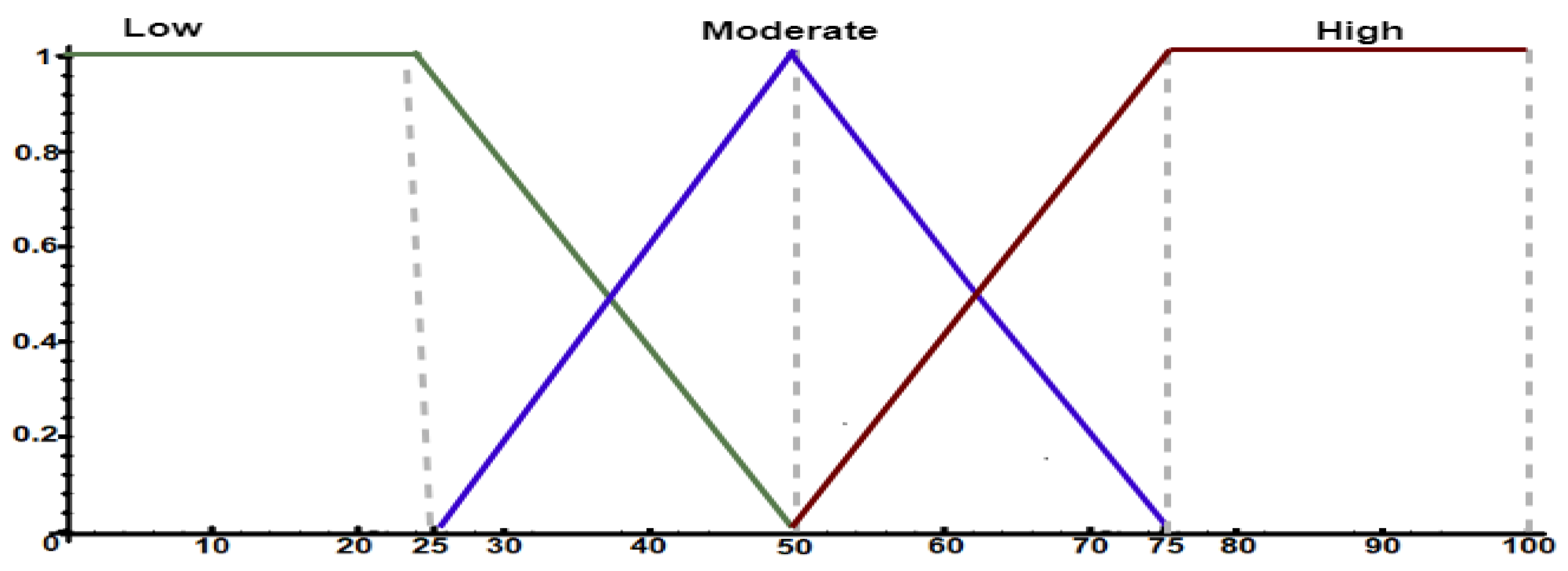 Sensors 21 00086 g005