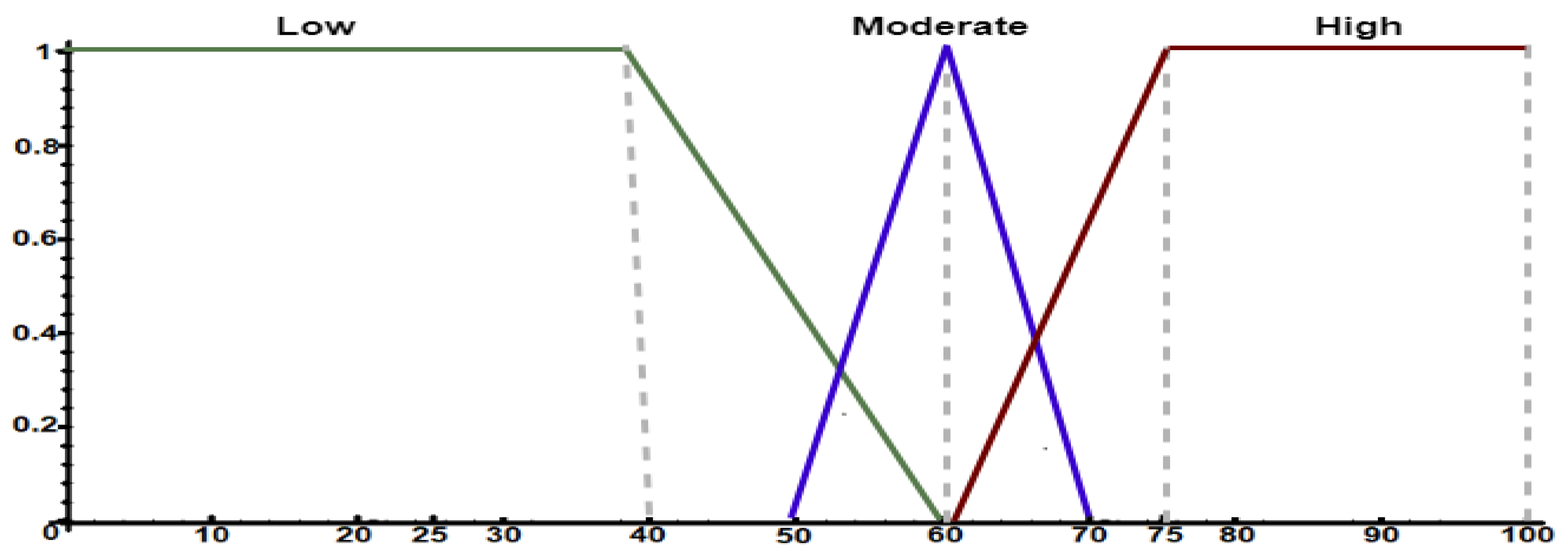 Sensors 21 00086 g006