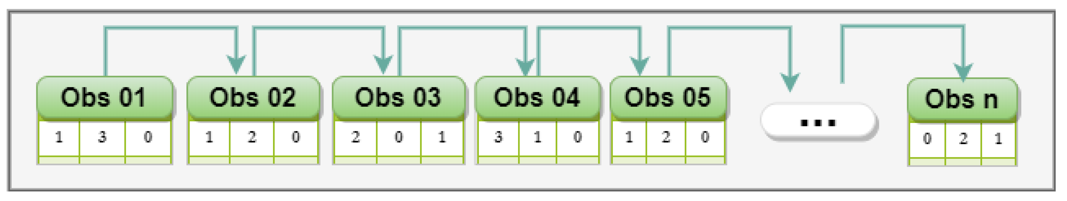 Sensors 21 00086 g011