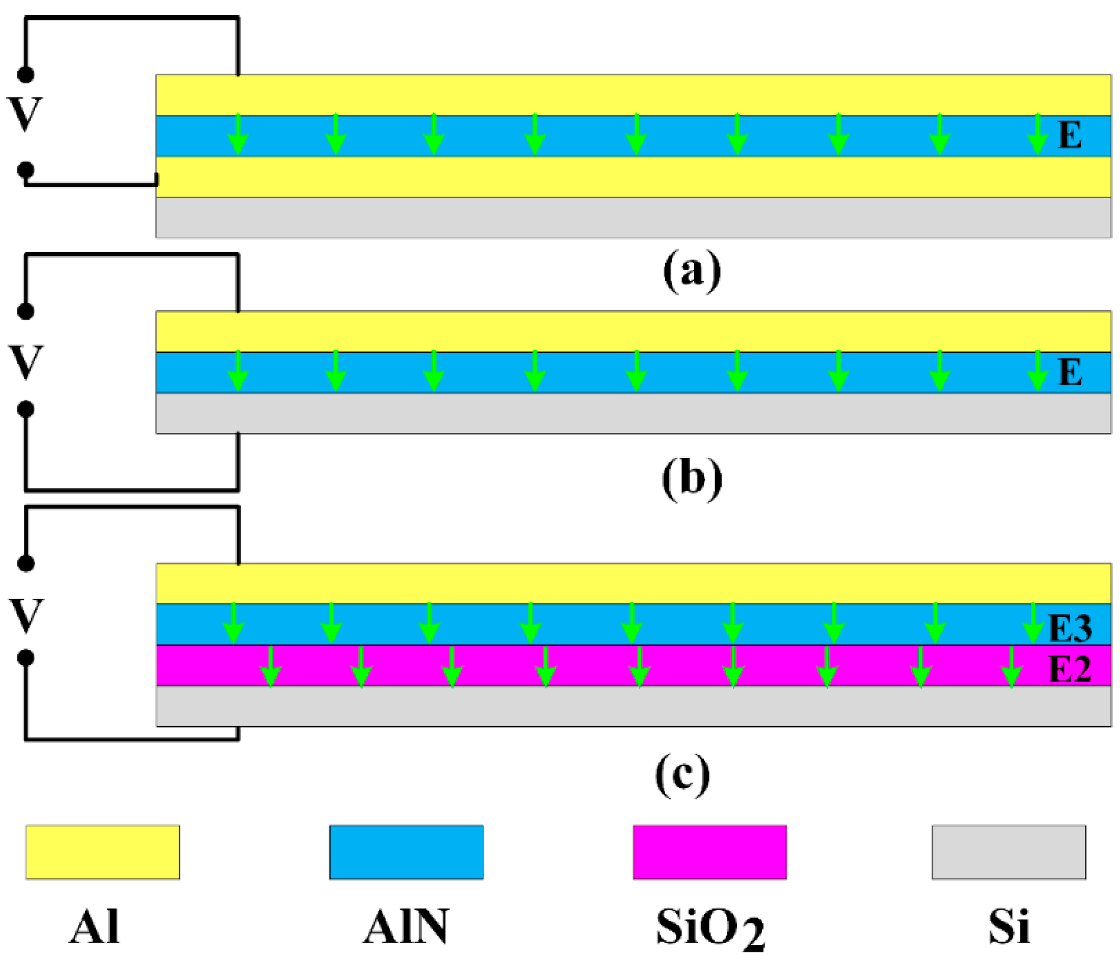 Sensors 21 00087 g003