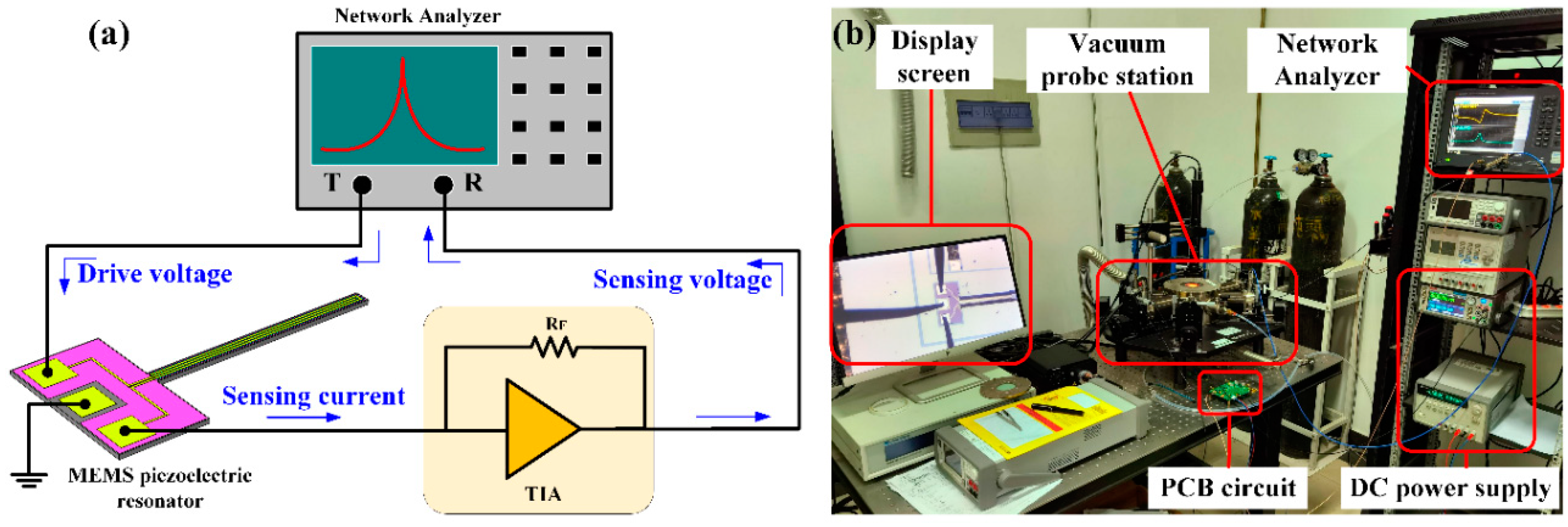 Sensors 21 00087 g005