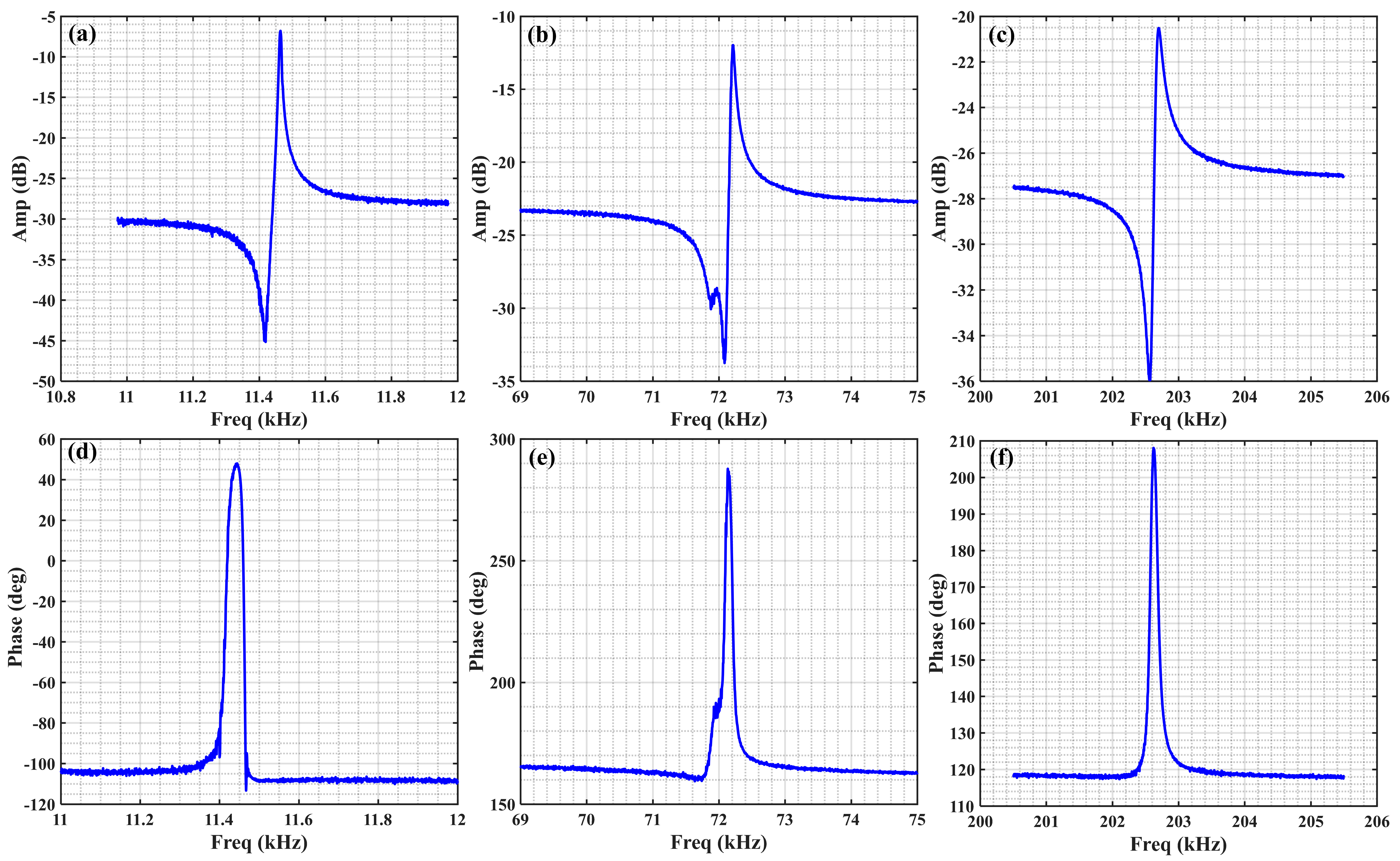 Sensors 21 00087 g006