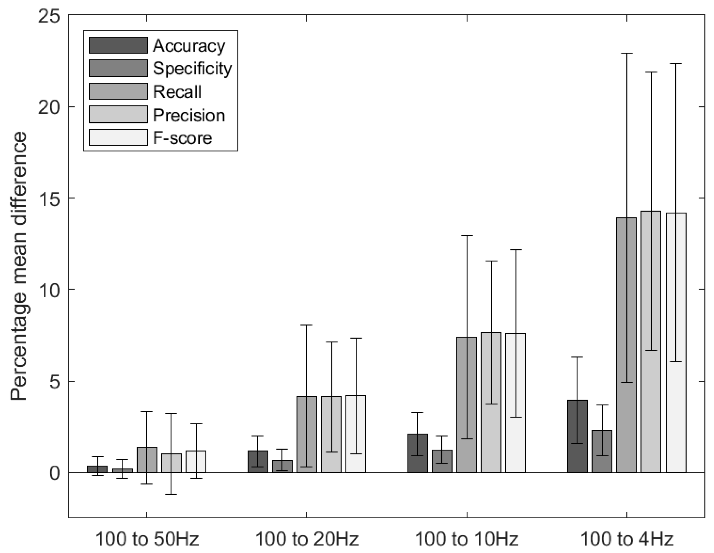 Sensors 21 00088 g004