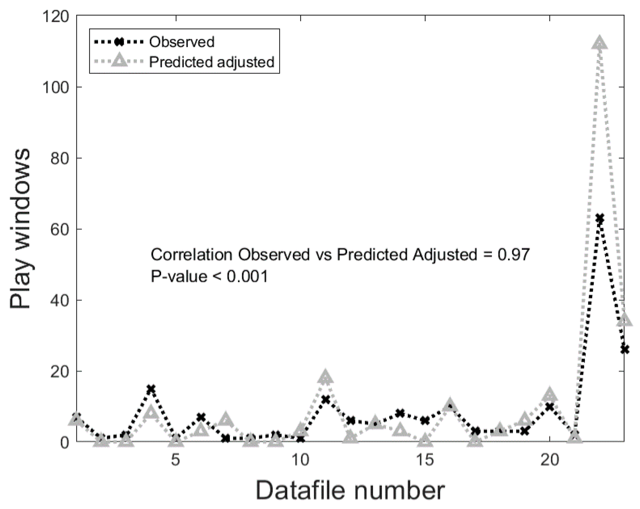 Sensors 21 00088 g005