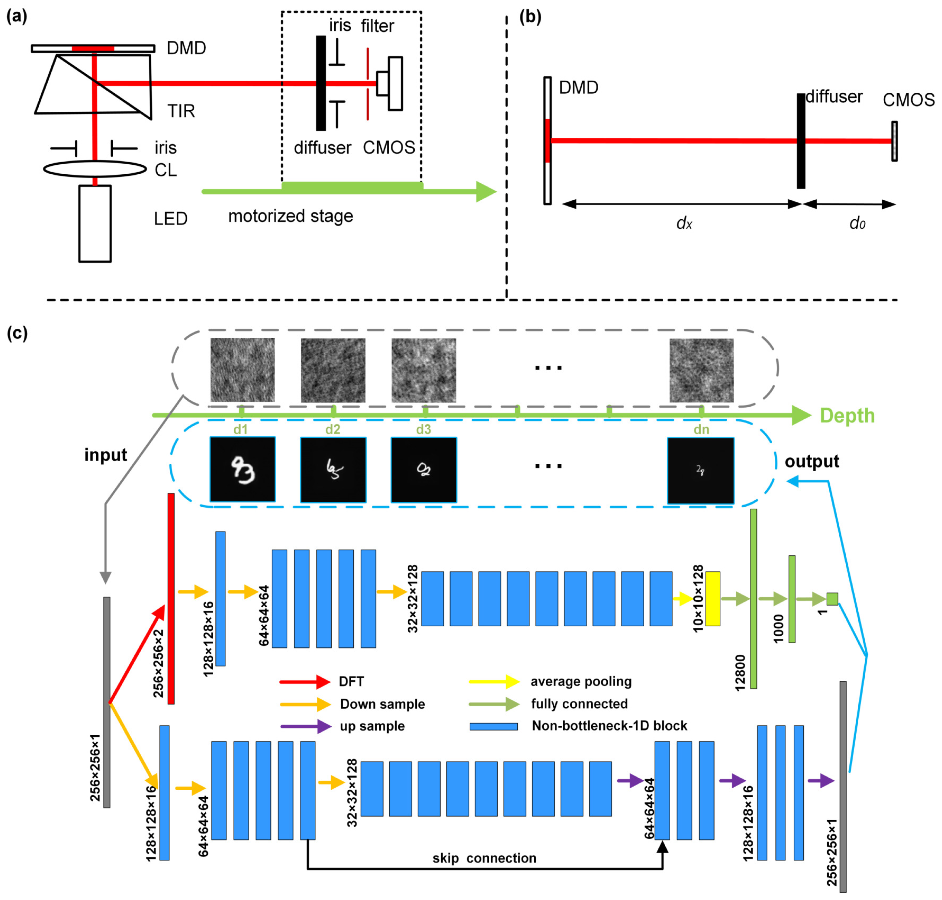 Sensors 21 00090 g001 Sensors 21 00090 g001