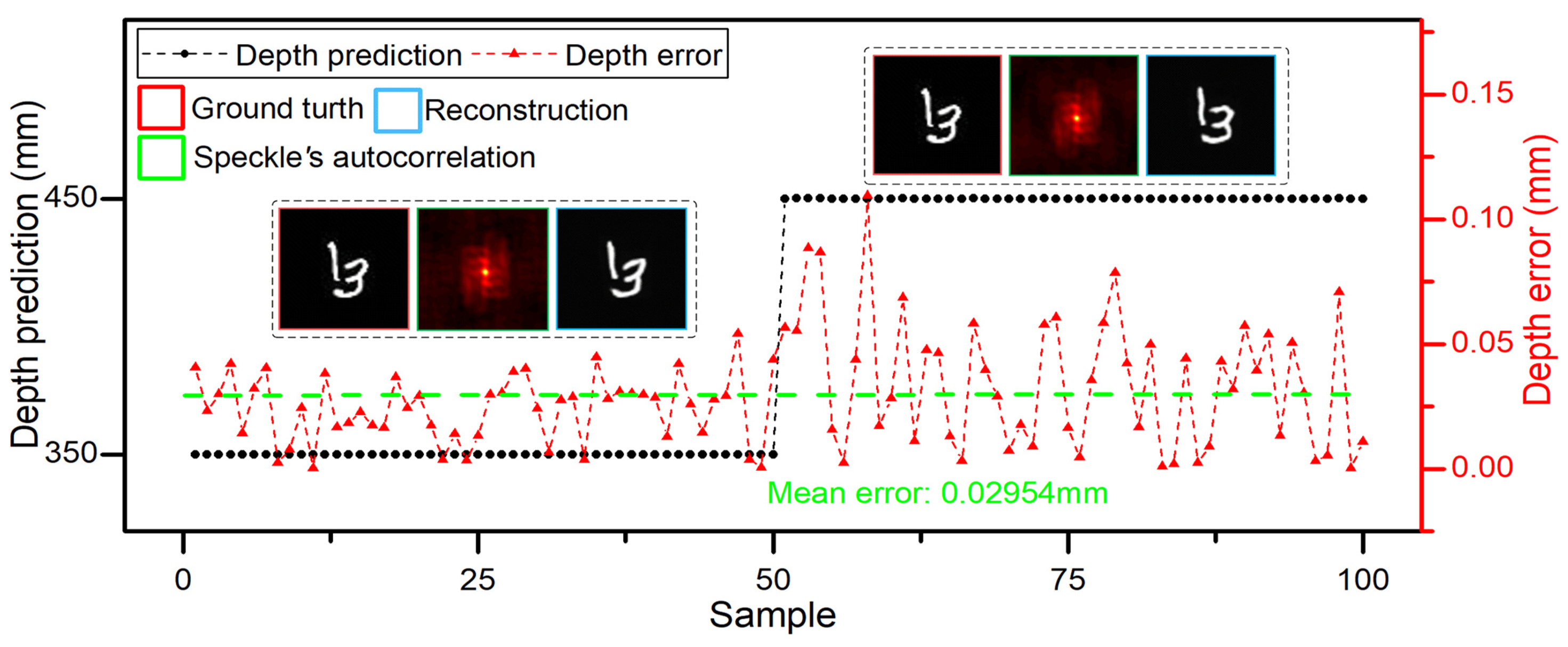 Sensors 21 00090 g005 Sensors 21 00090 g005