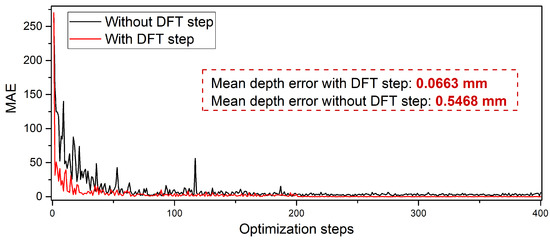 Sensors 21 00090 g0a1