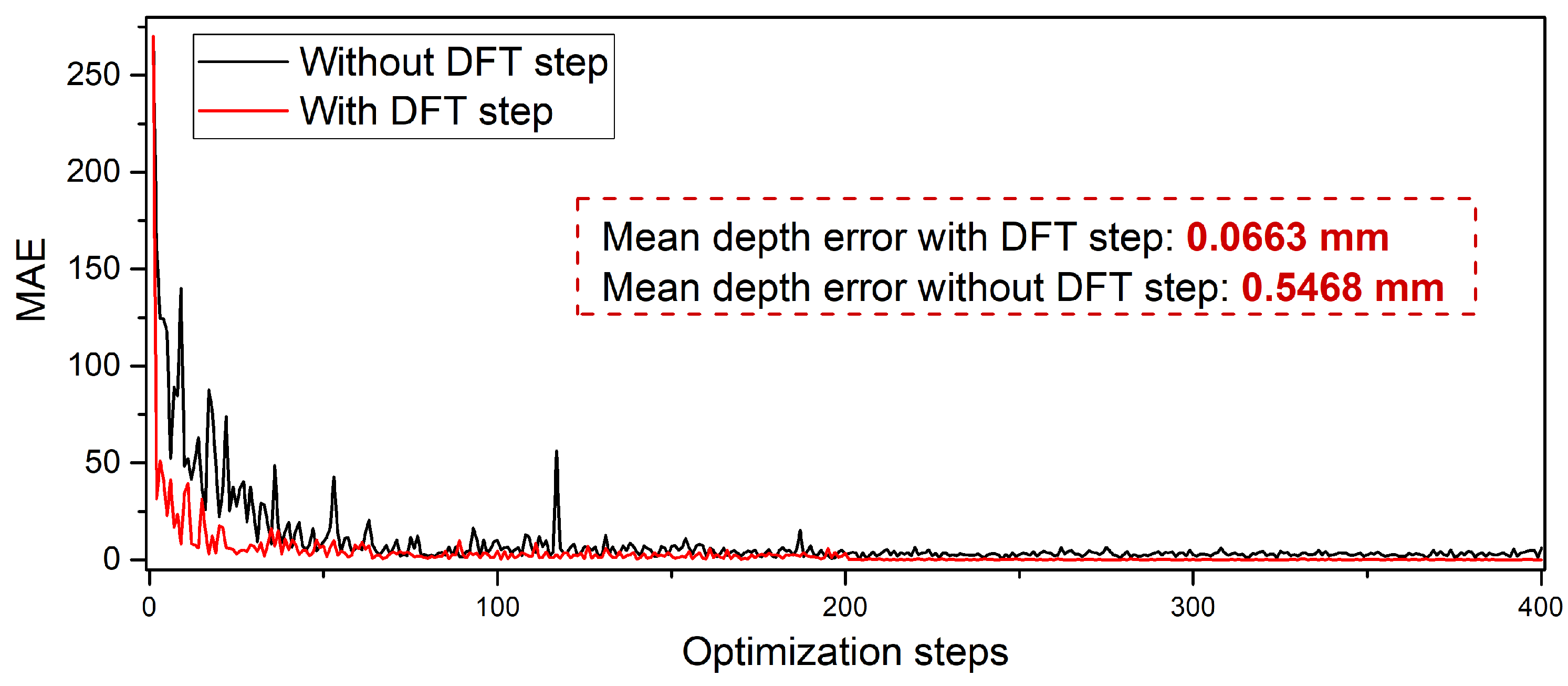 Sensors 21 00090 g0a1 Sensors 21 00090 g0a1