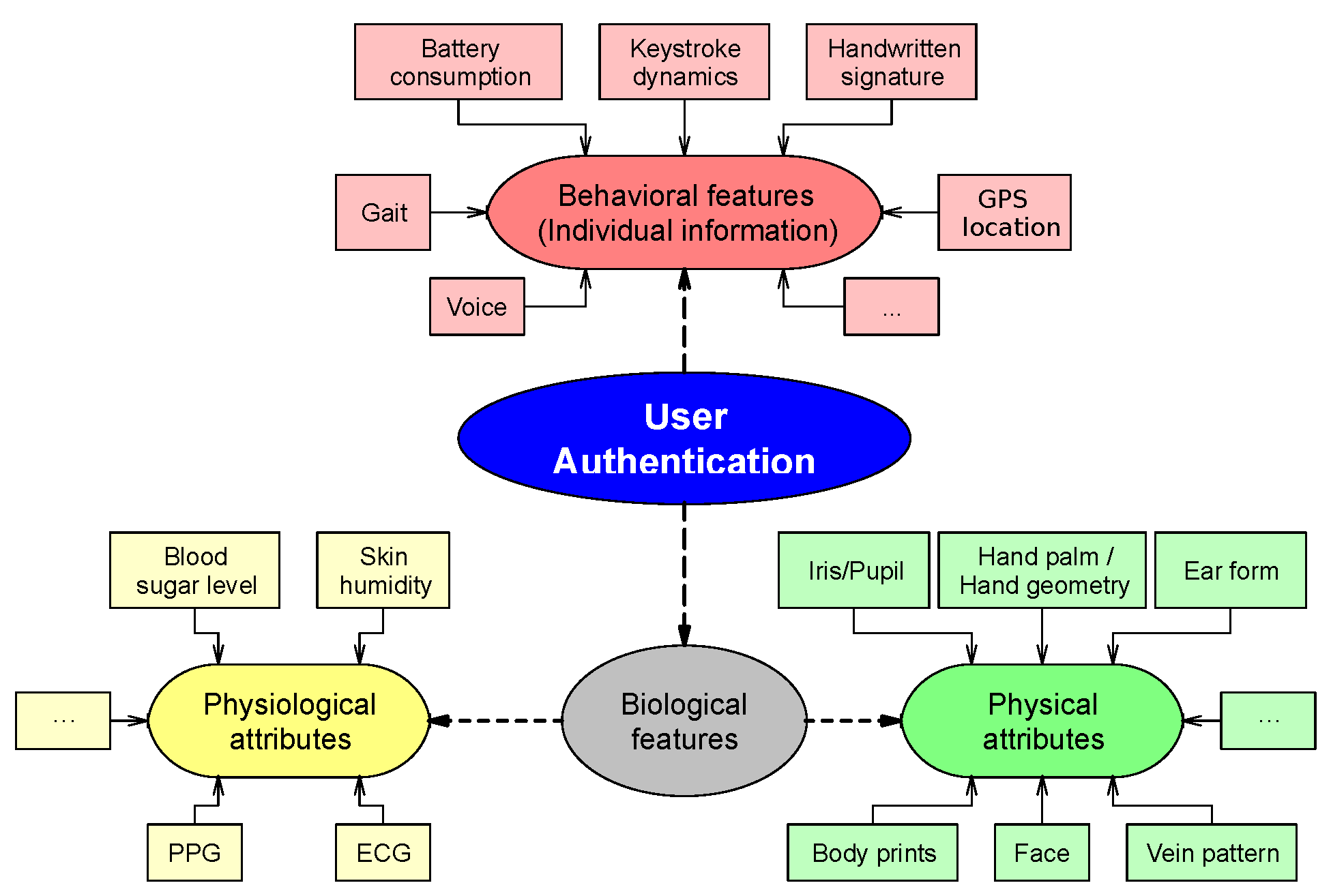 Sensors 21 00092 g001