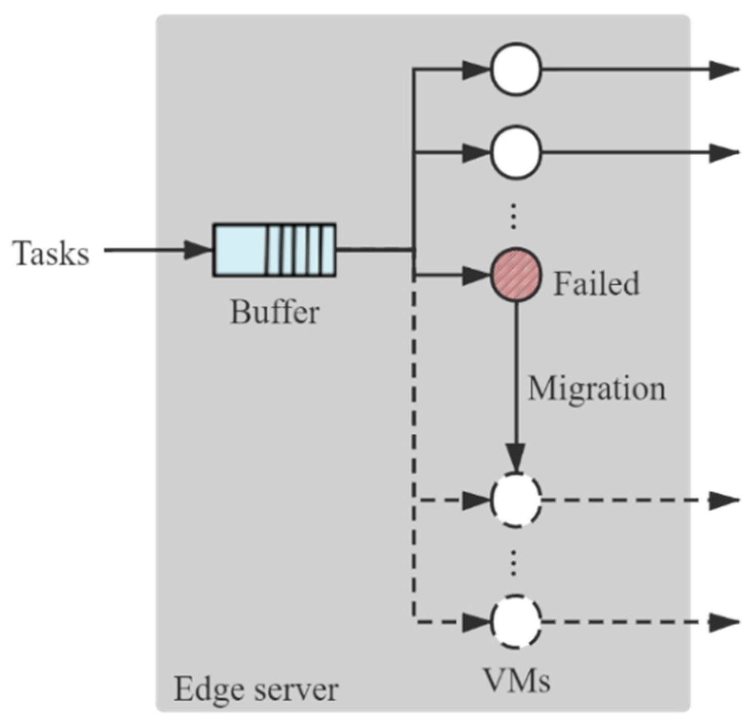 Sensors 21 00093 g002