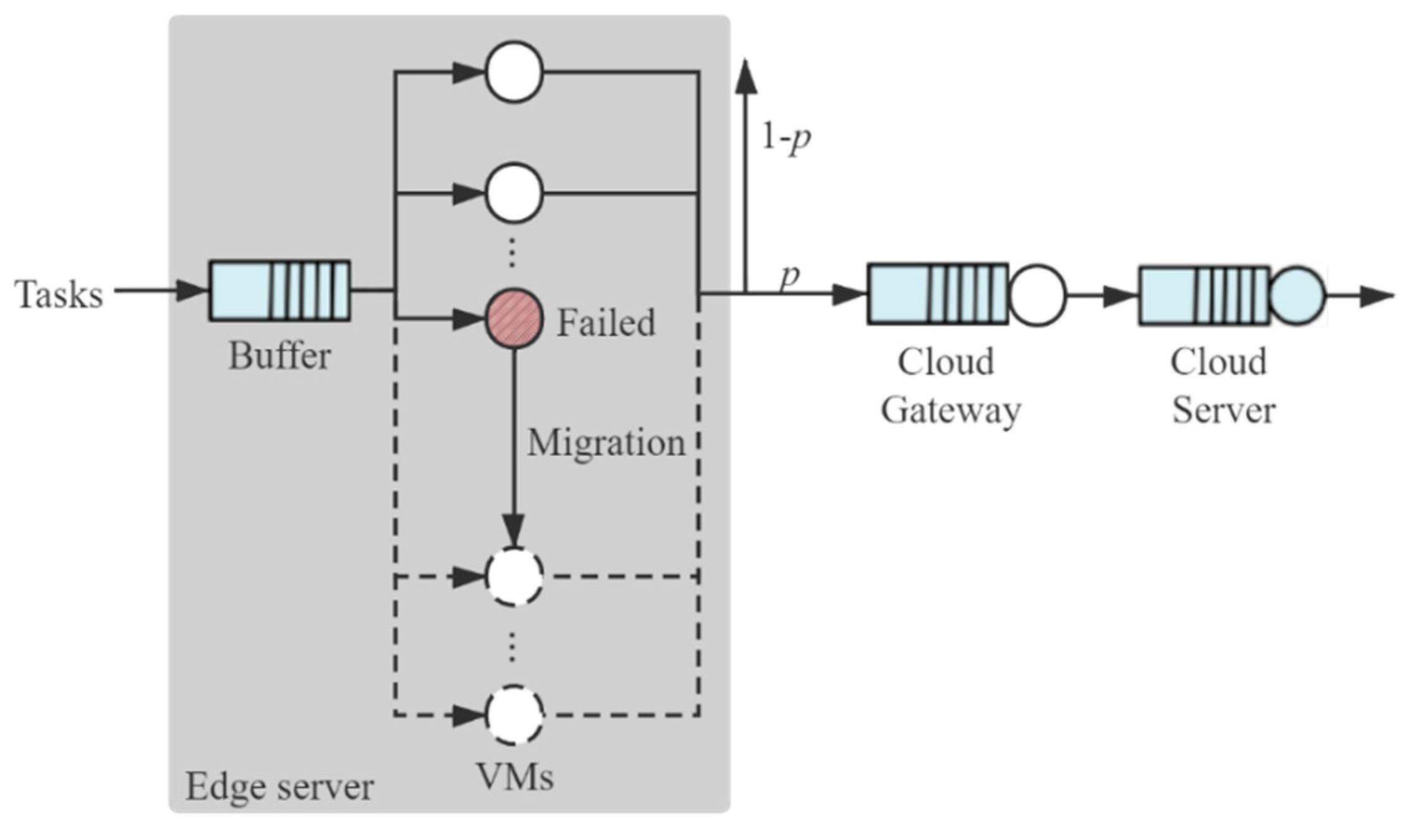 Sensors 21 00093 g004