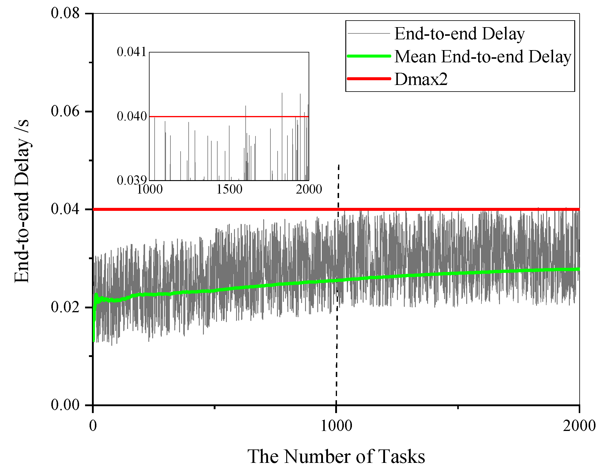 Sensors 21 00093 g009