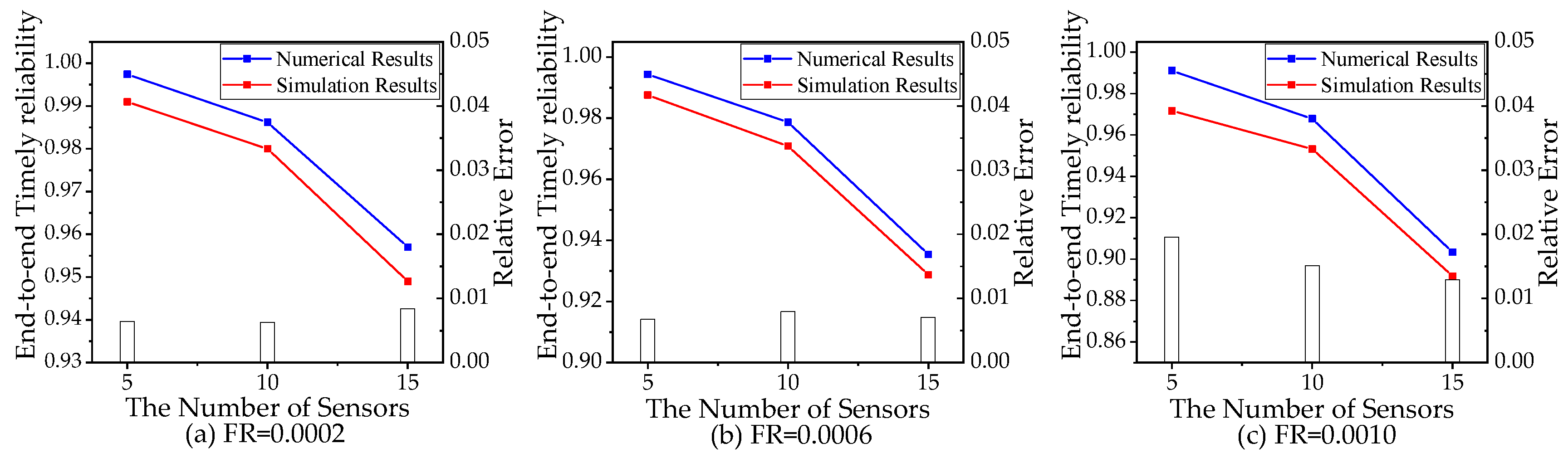 Sensors 21 00093 g010