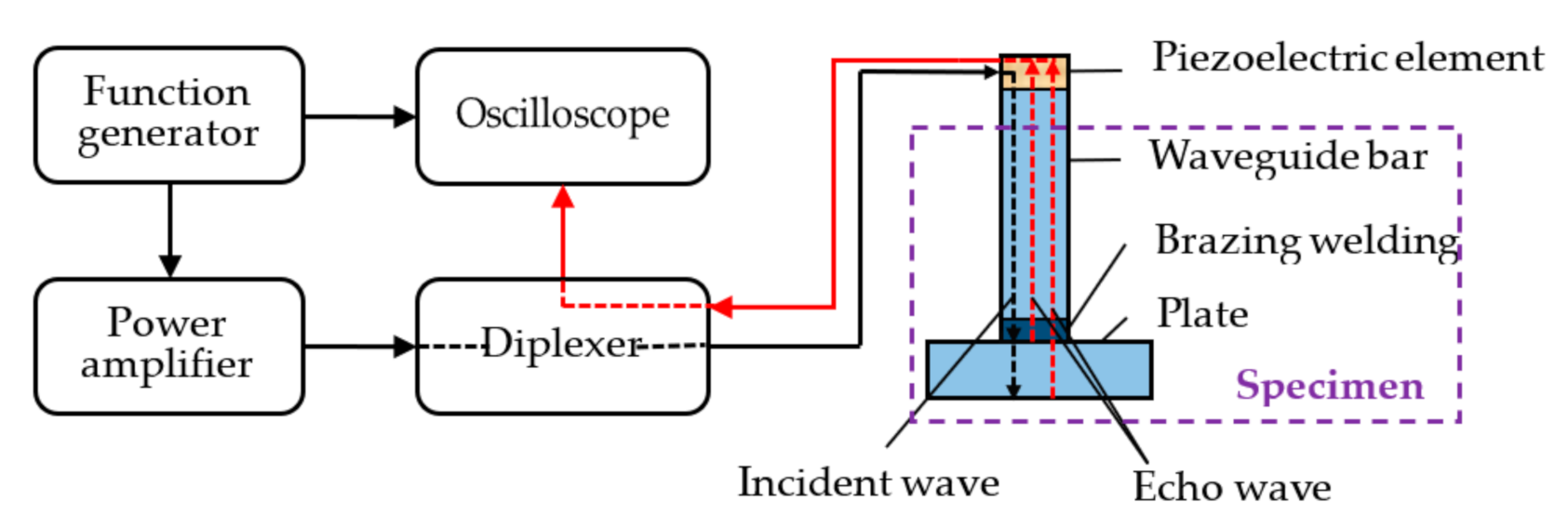 Sensors 21 00094 g003 Sensors 21 00094 g003