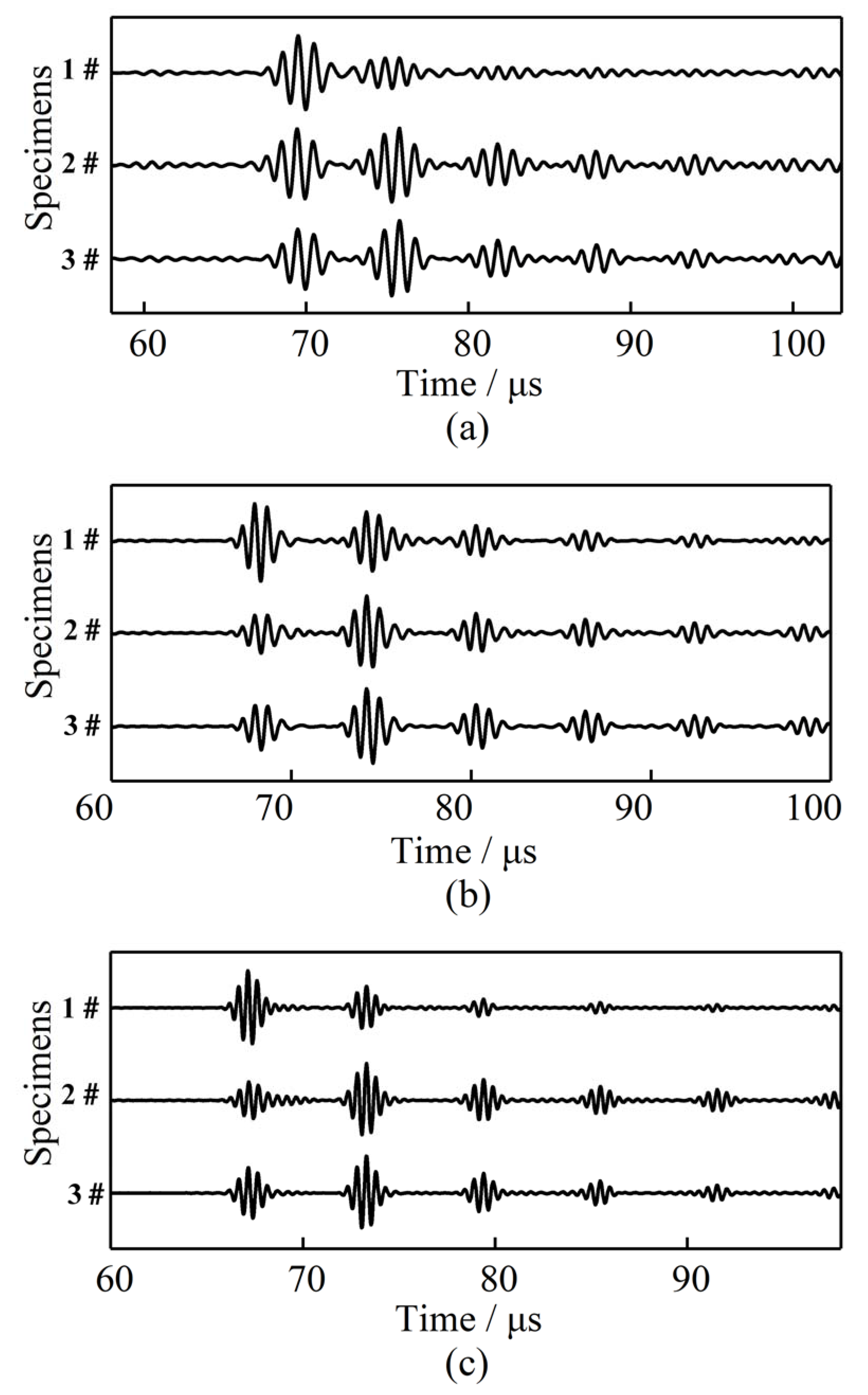 Sensors 21 00094 g004 Sensors 21 00094 g004