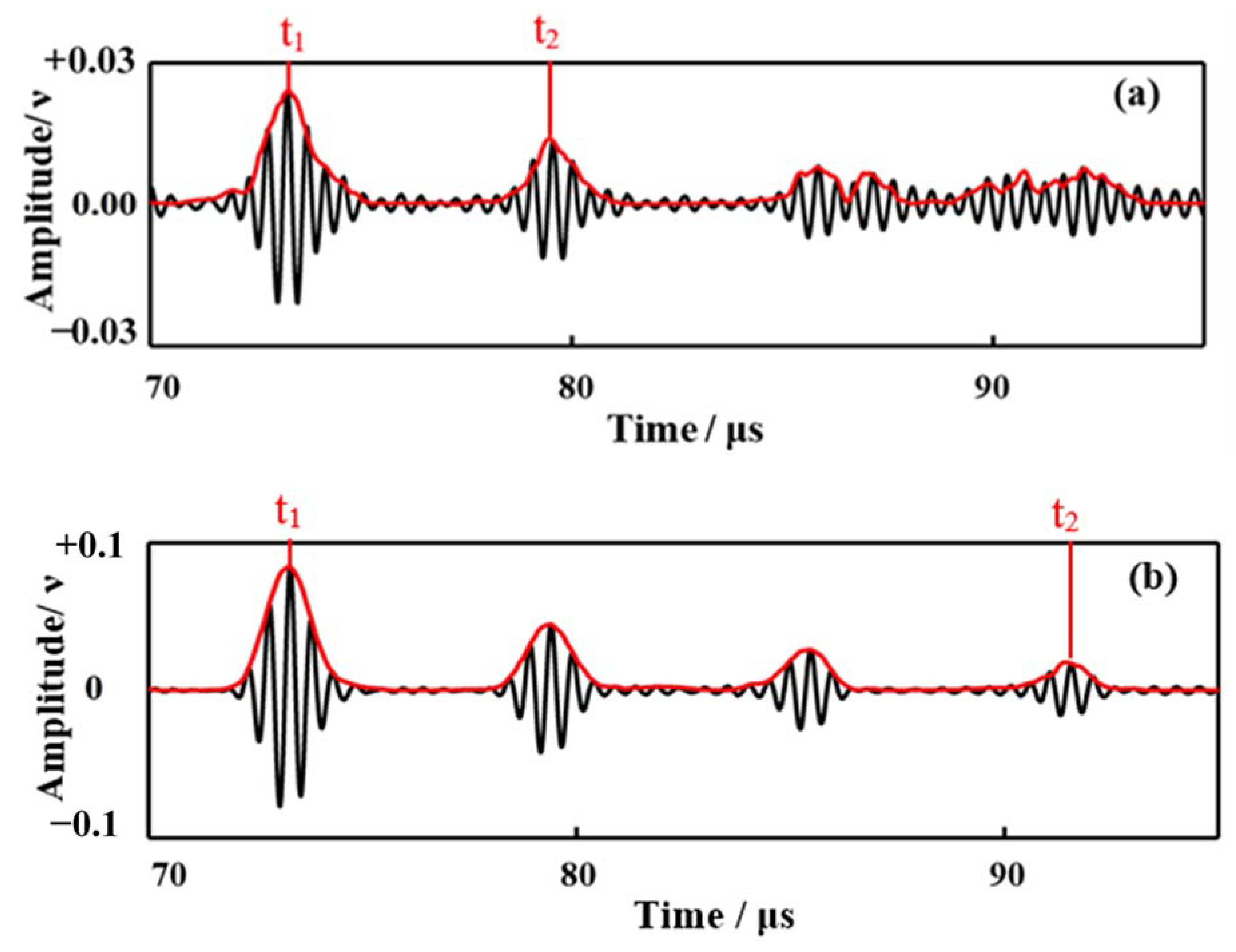 Sensors 21 00094 g005 Sensors 21 00094 g005