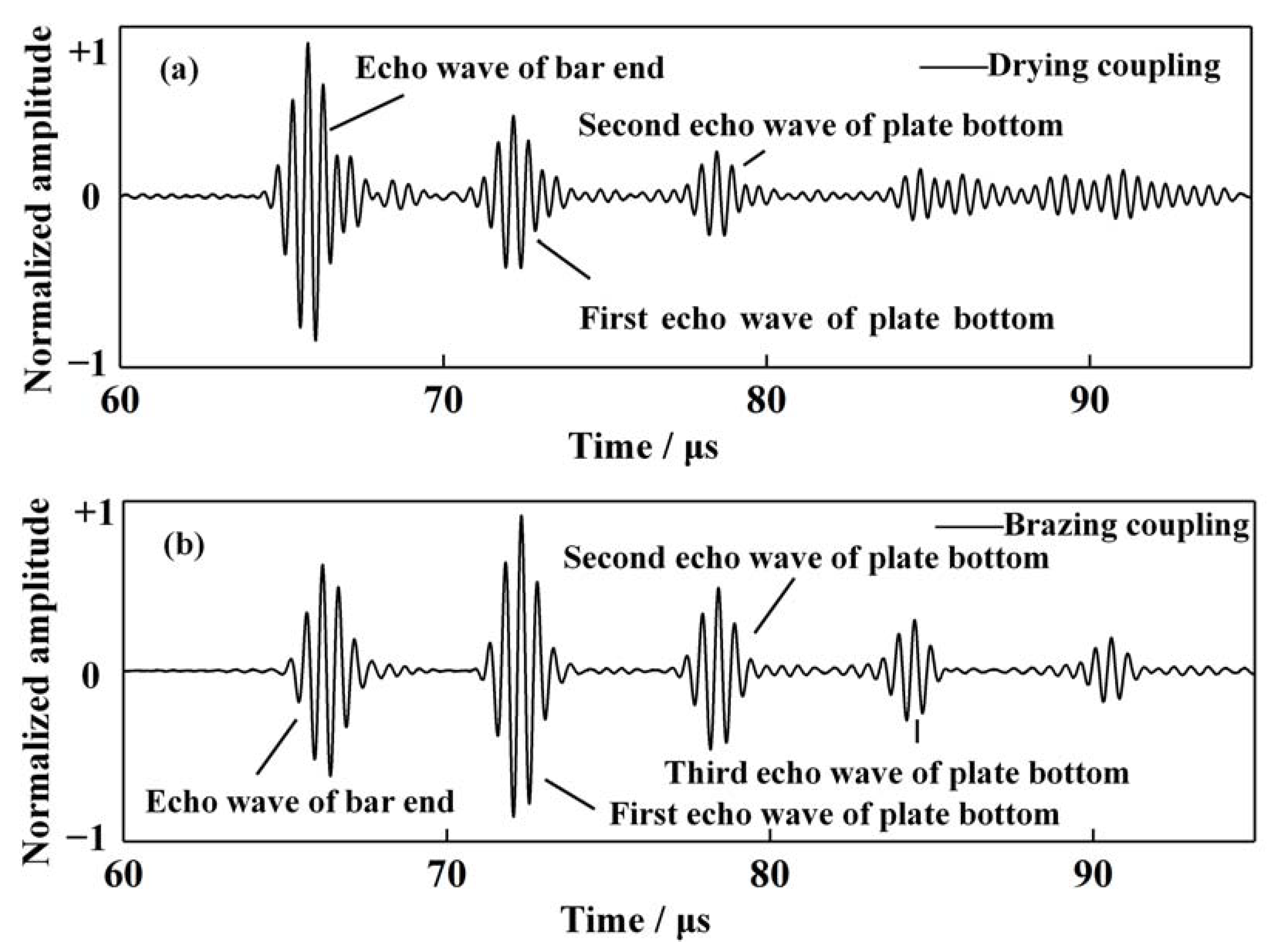 Sensors 21 00094 g008 Sensors 21 00094 g008