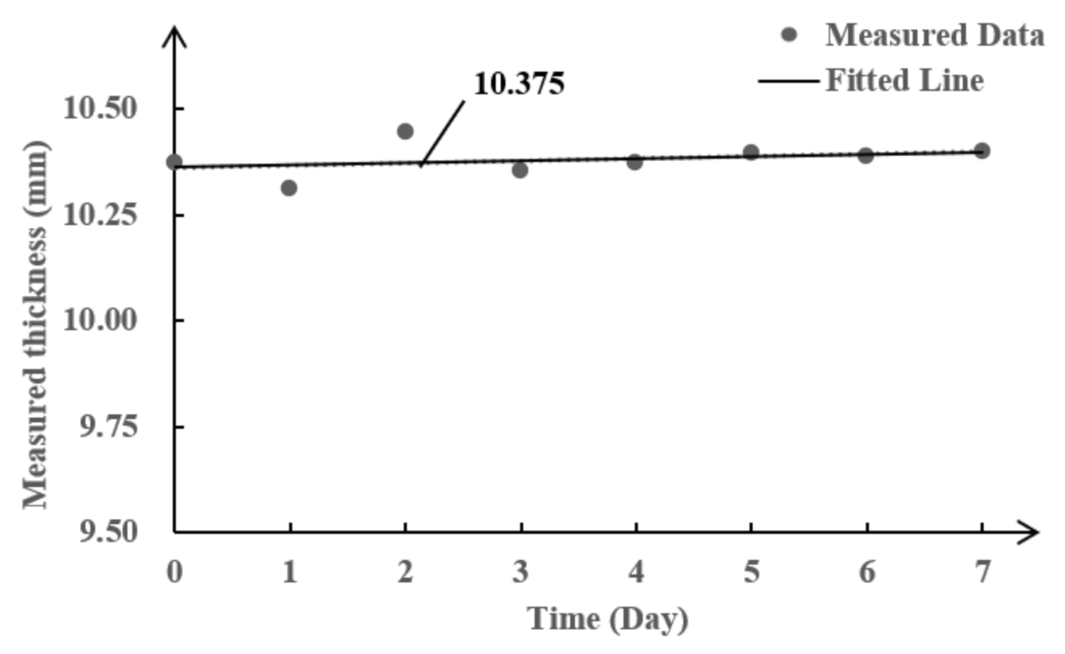 Sensors 21 00094 g010 Sensors 21 00094 g010