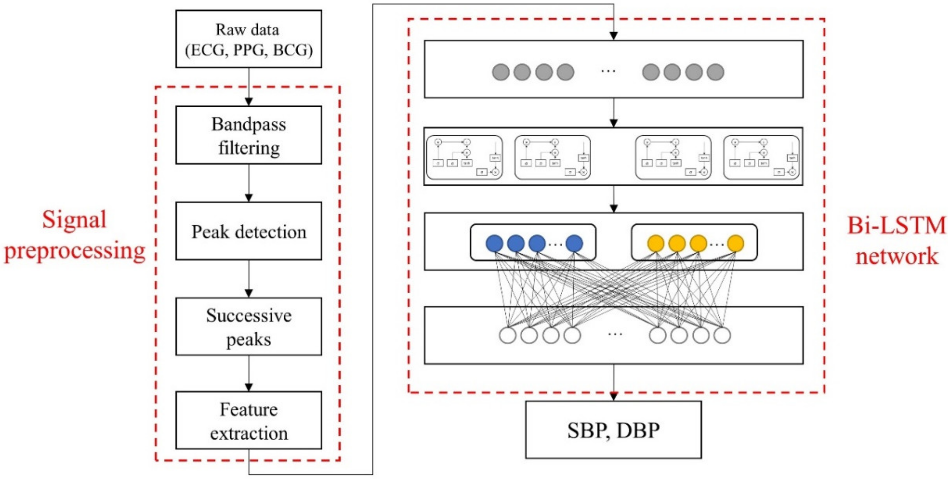 Sensors 21 00096 g001 Sensors 21 00096 g001