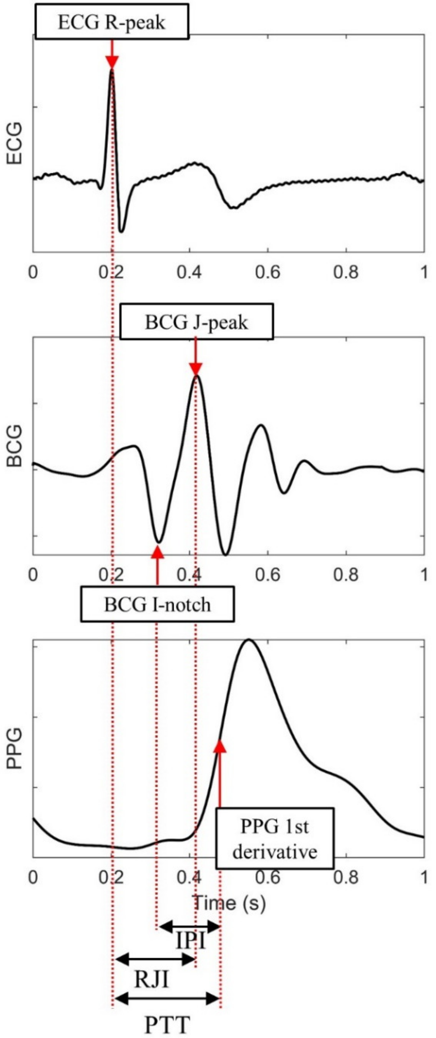 Sensors 21 00096 g002 Sensors 21 00096 g002
