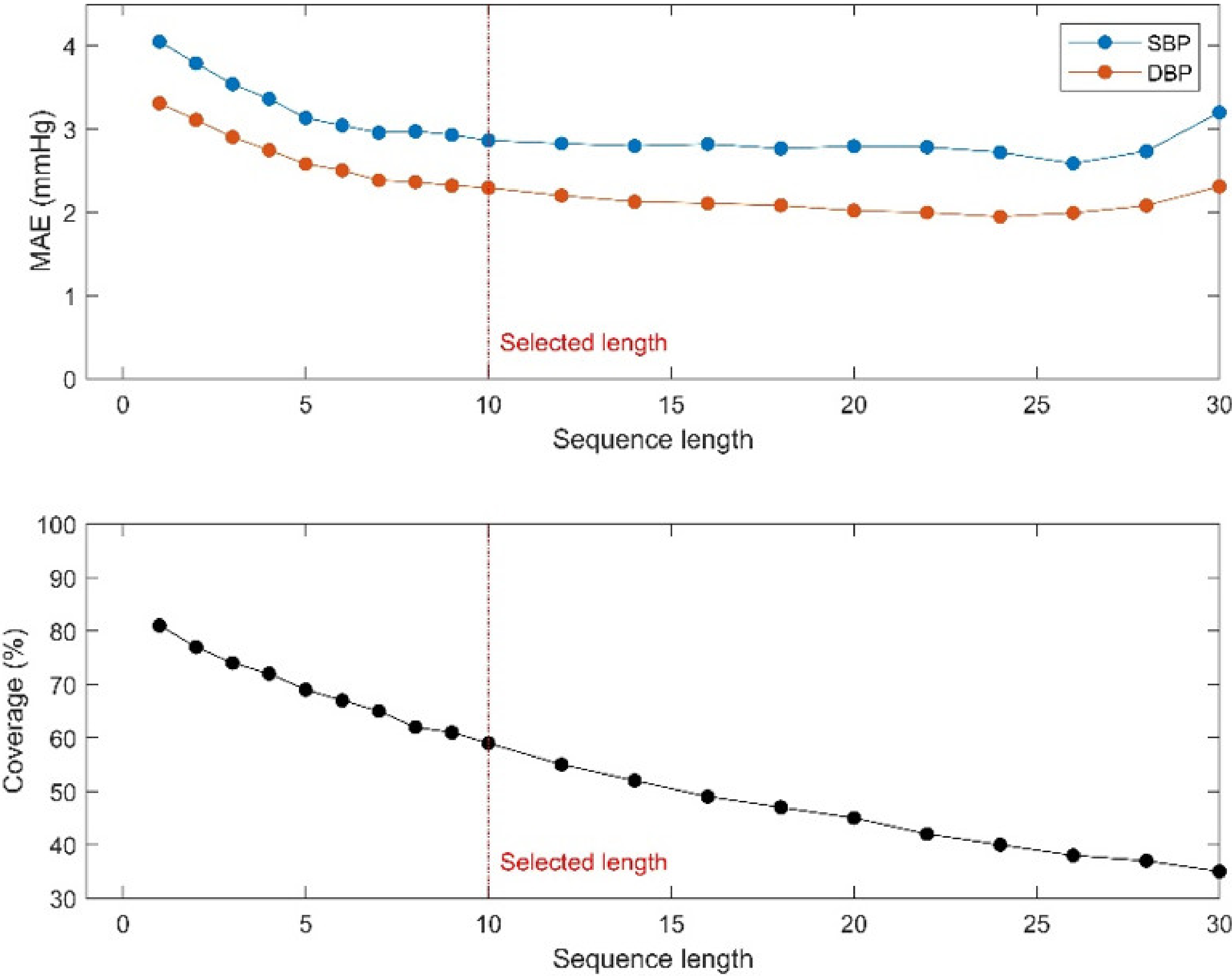 Sensors 21 00096 g008 Sensors 21 00096 g008