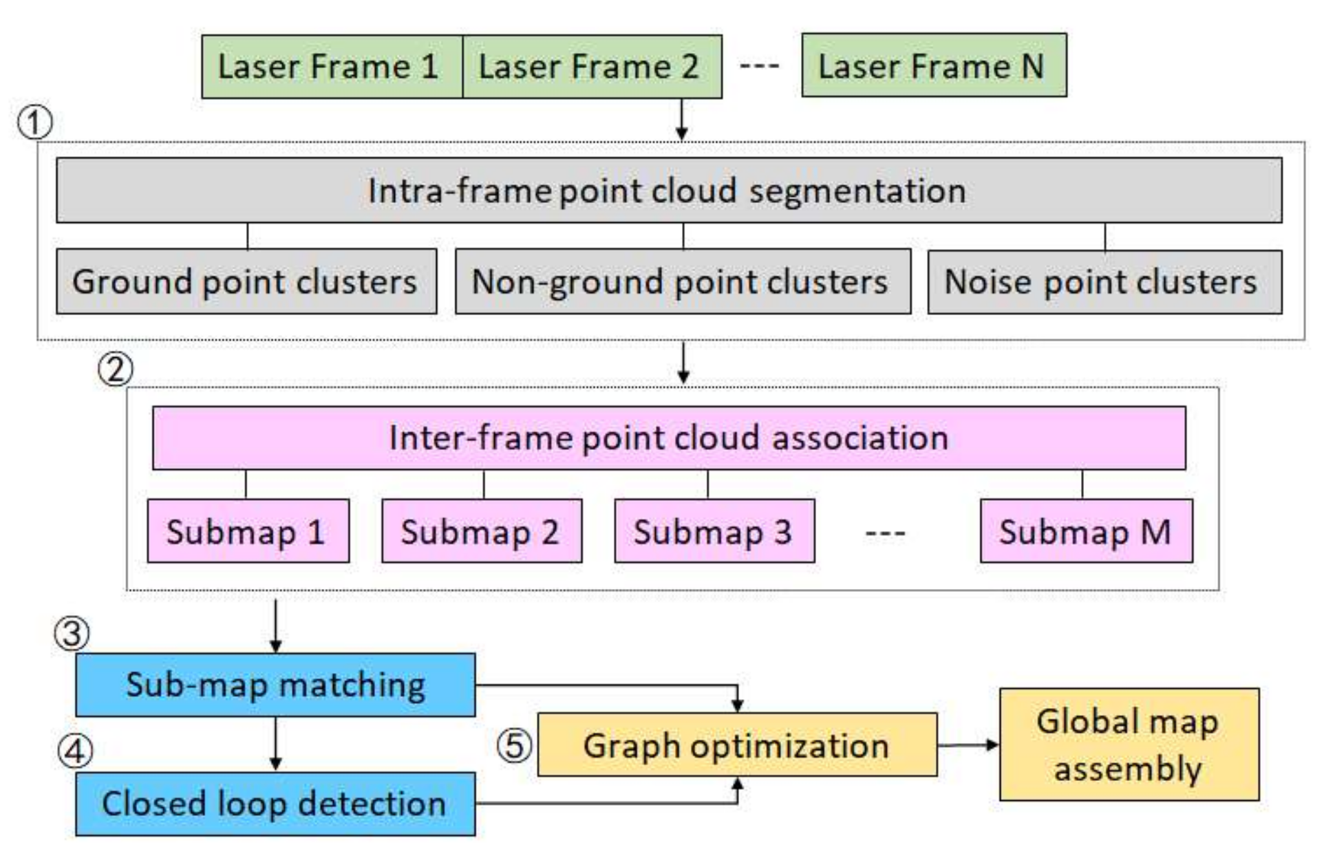 Sensors 21 00097 g002 Sensors 21 00097 g002