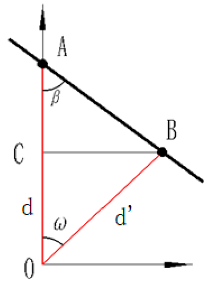 Sensors 21 00097 g003 Sensors 21 00097 g003