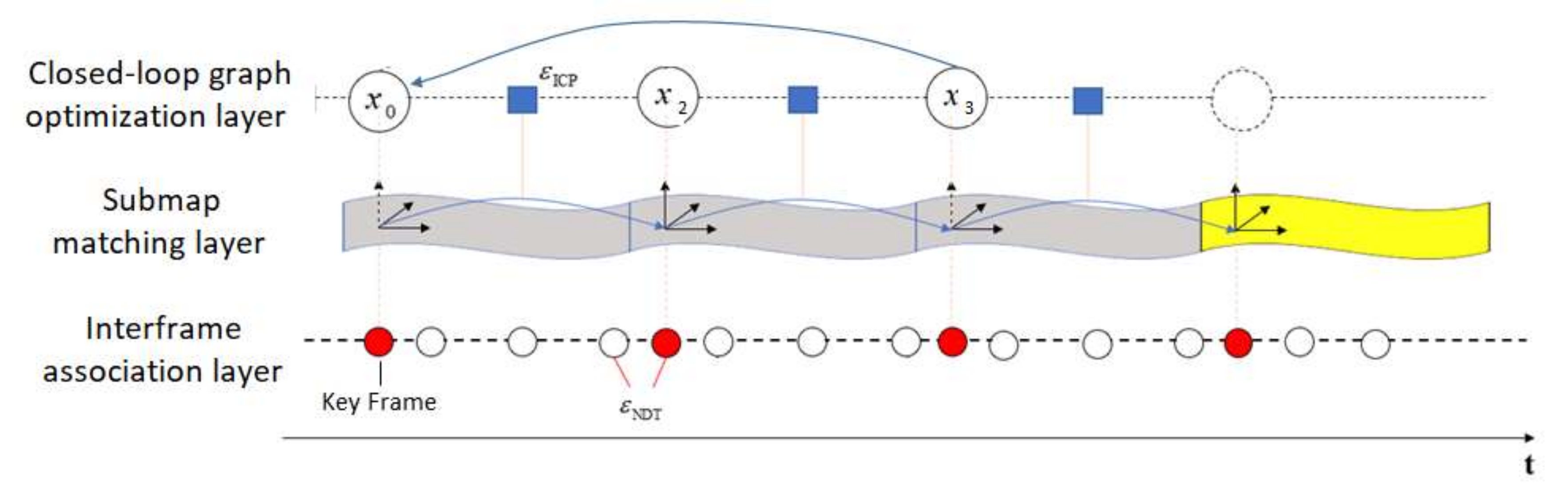 Sensors 21 00097 g004 Sensors 21 00097 g004