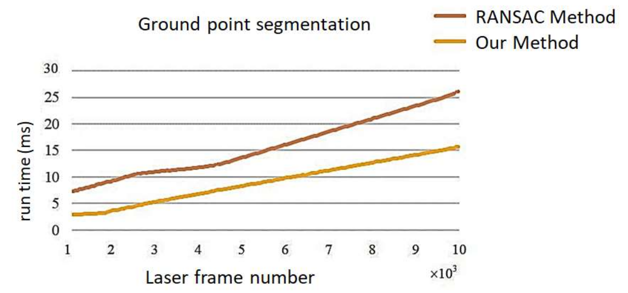 Sensors 21 00097 g006 Sensors 21 00097 g006