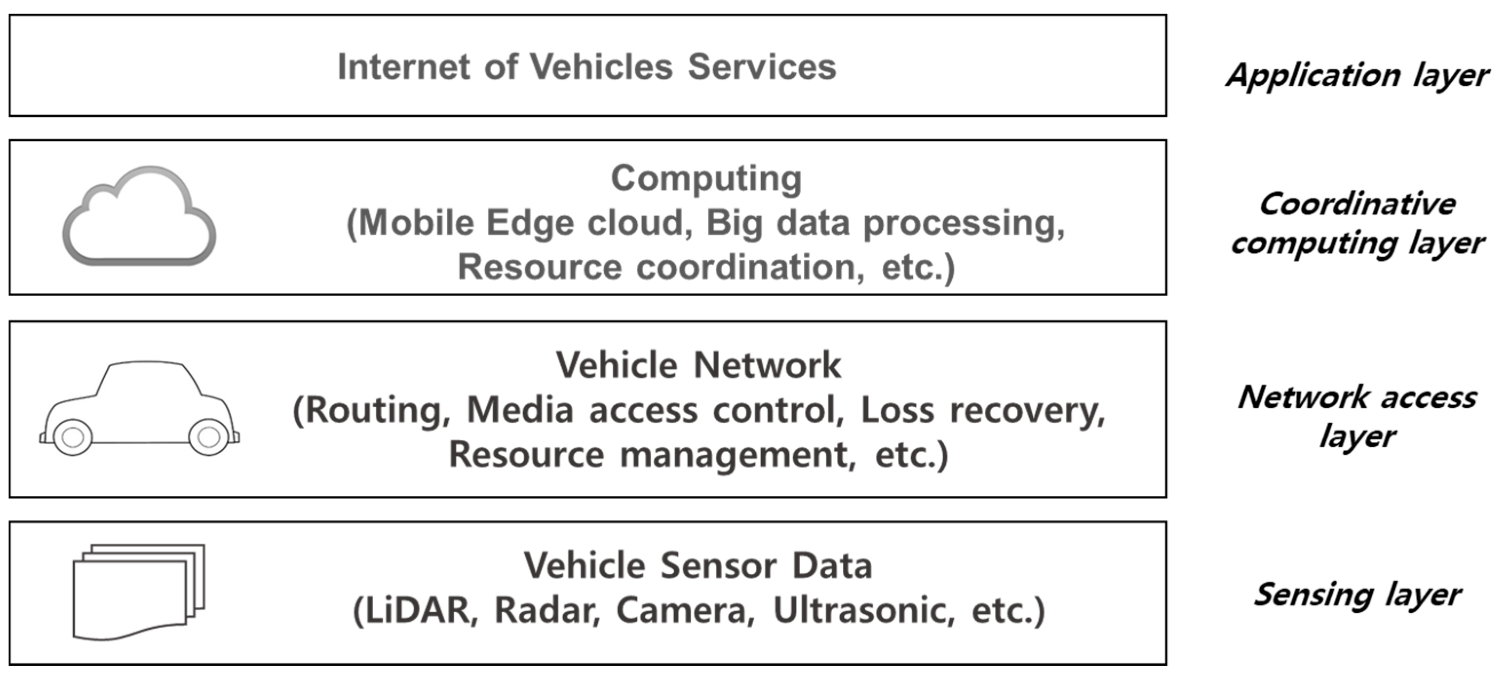 Sensors 21 00098 g002 Sensors 21 00098 g002