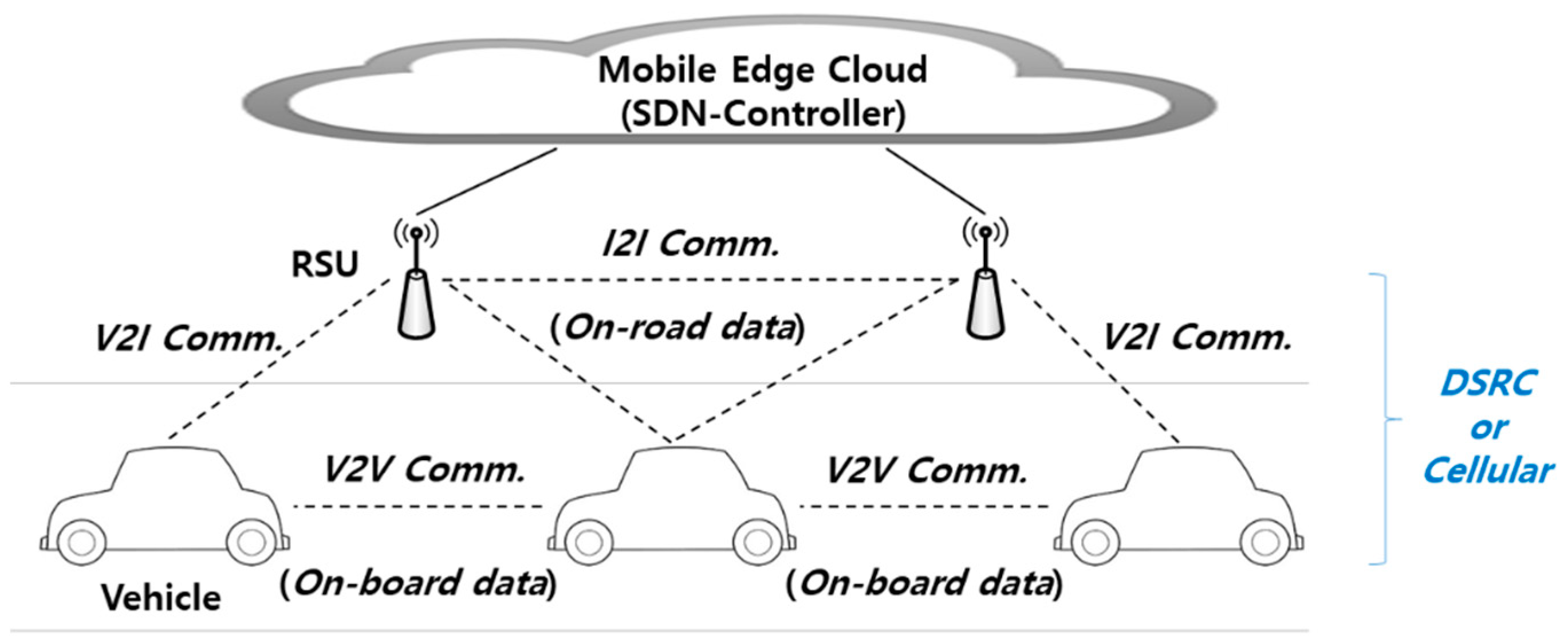Sensors 21 00098 g003 Sensors 21 00098 g003