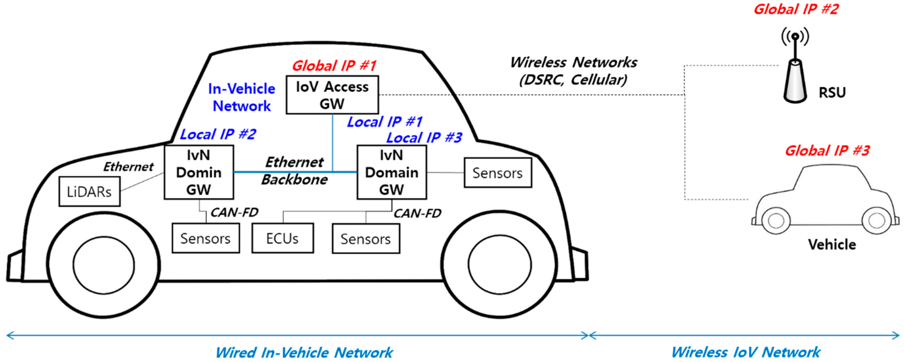 Sensors 21 00098 g004 Sensors 21 00098 g004