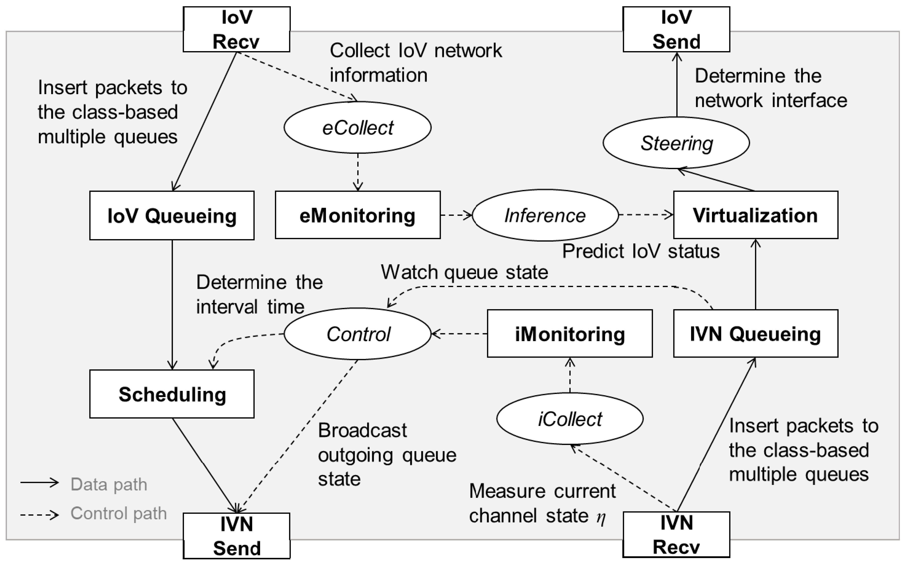 Sensors 21 00098 g005 Sensors 21 00098 g005