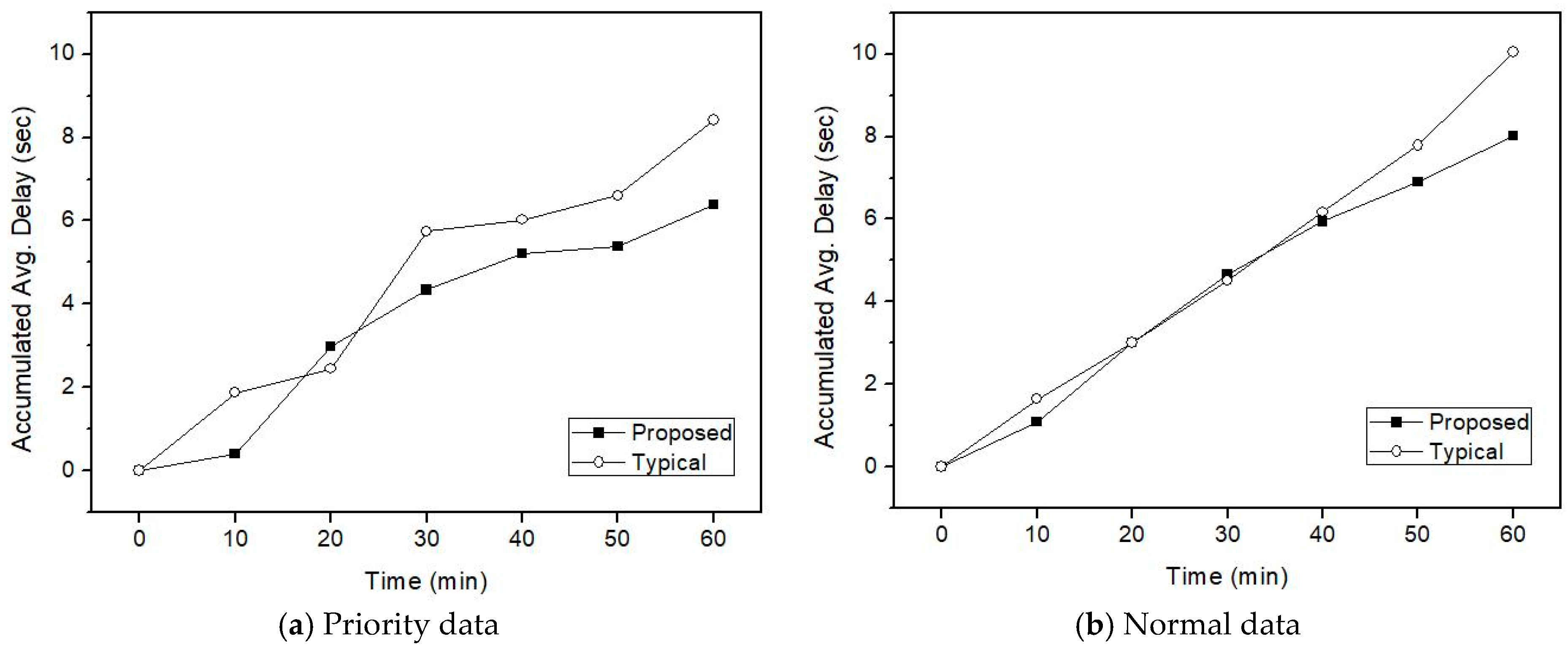 Sensors 21 00098 g008 Sensors 21 00098 g008