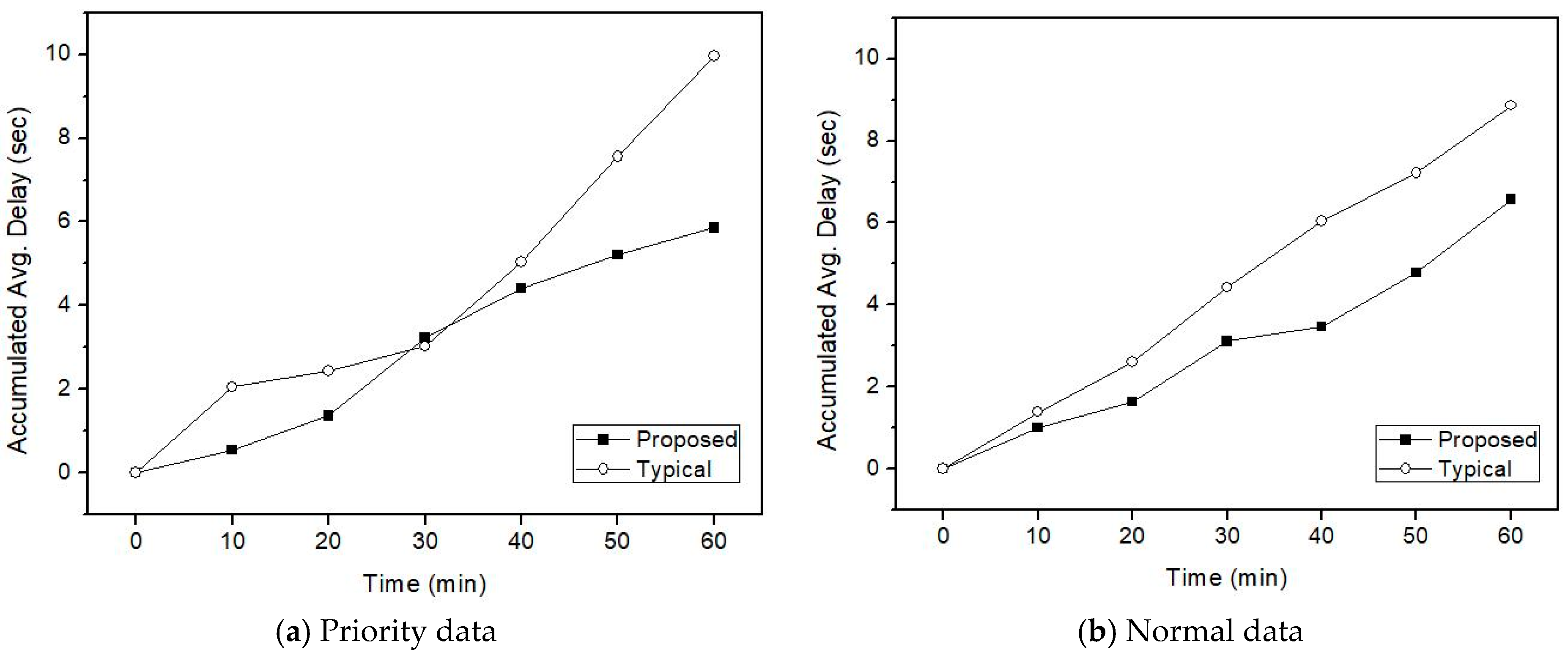 Sensors 21 00098 g009 Sensors 21 00098 g009