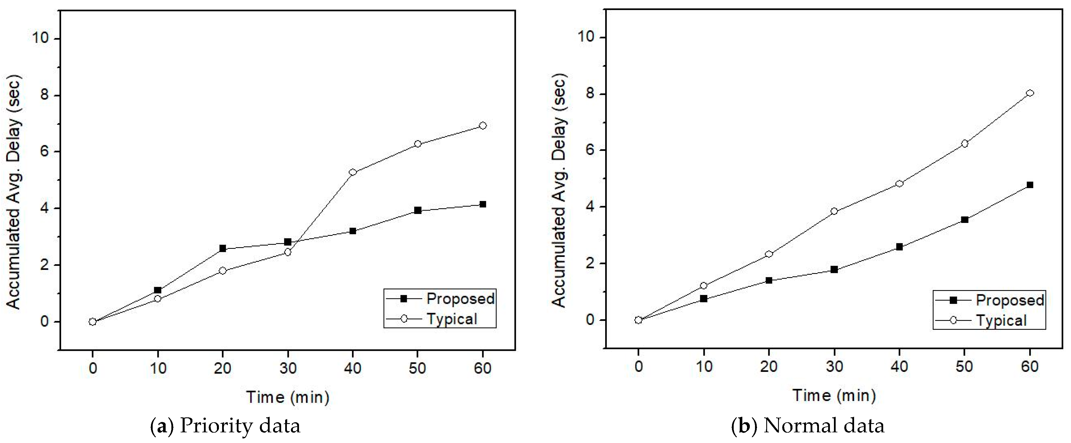 Sensors 21 00098 g010 Sensors 21 00098 g010