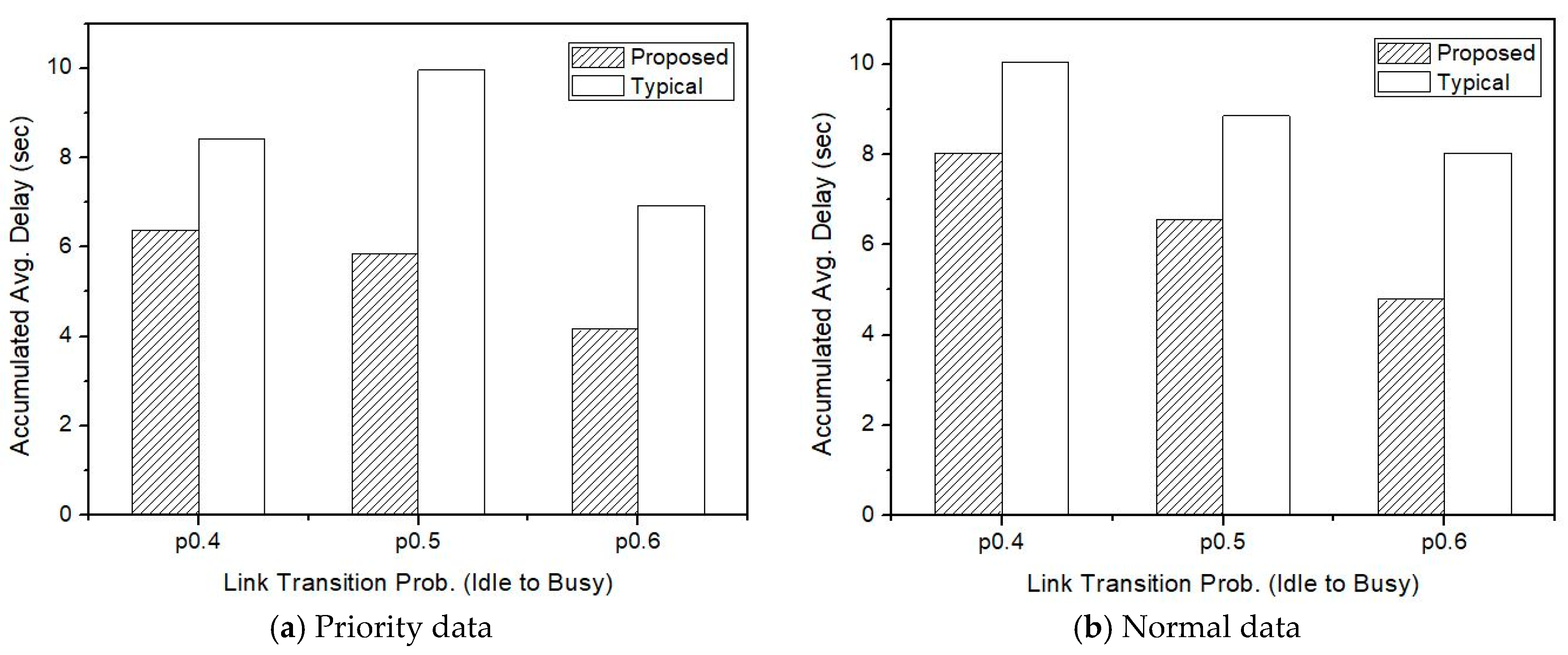 Sensors 21 00098 g011 Sensors 21 00098 g011