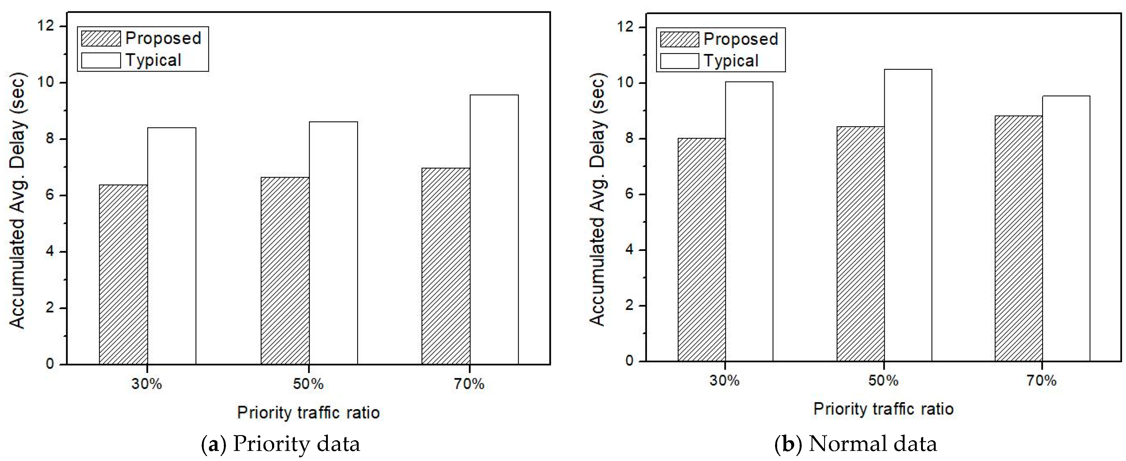Sensors 21 00098 g012 Sensors 21 00098 g012
