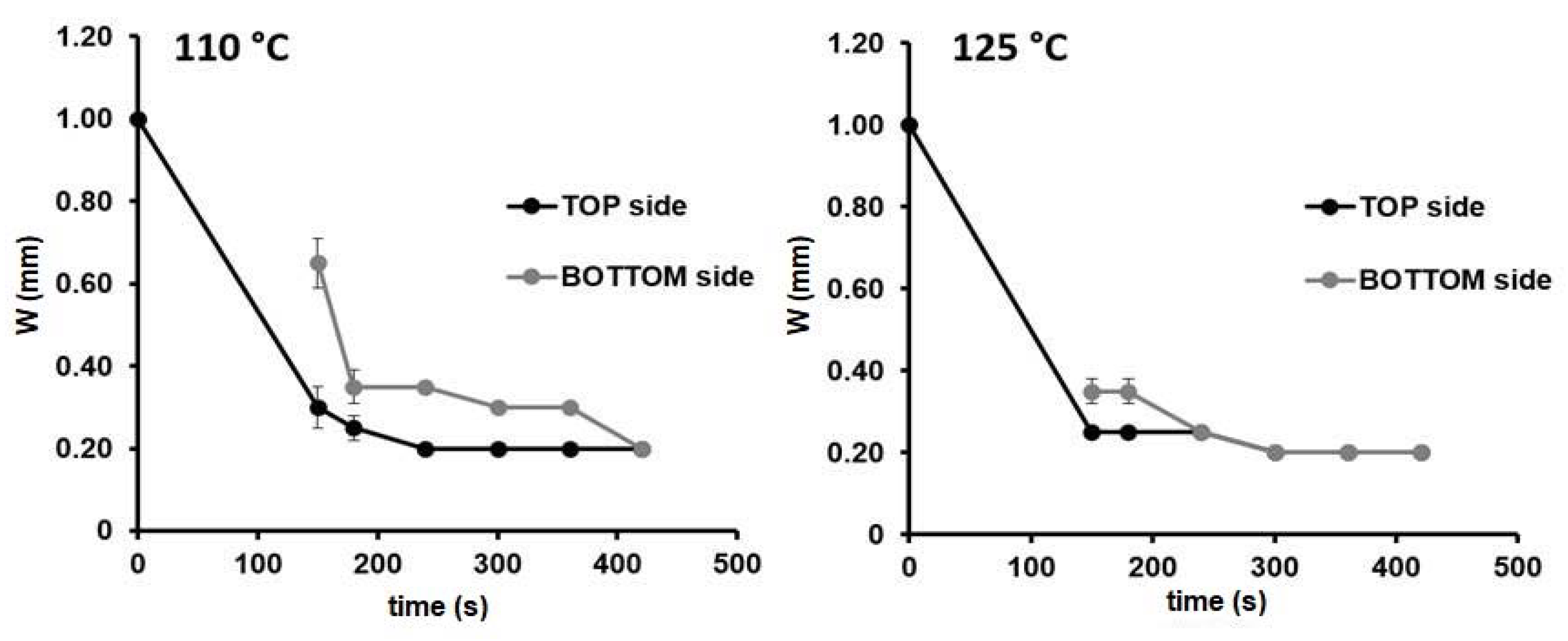 Sensors 21 00101 g001