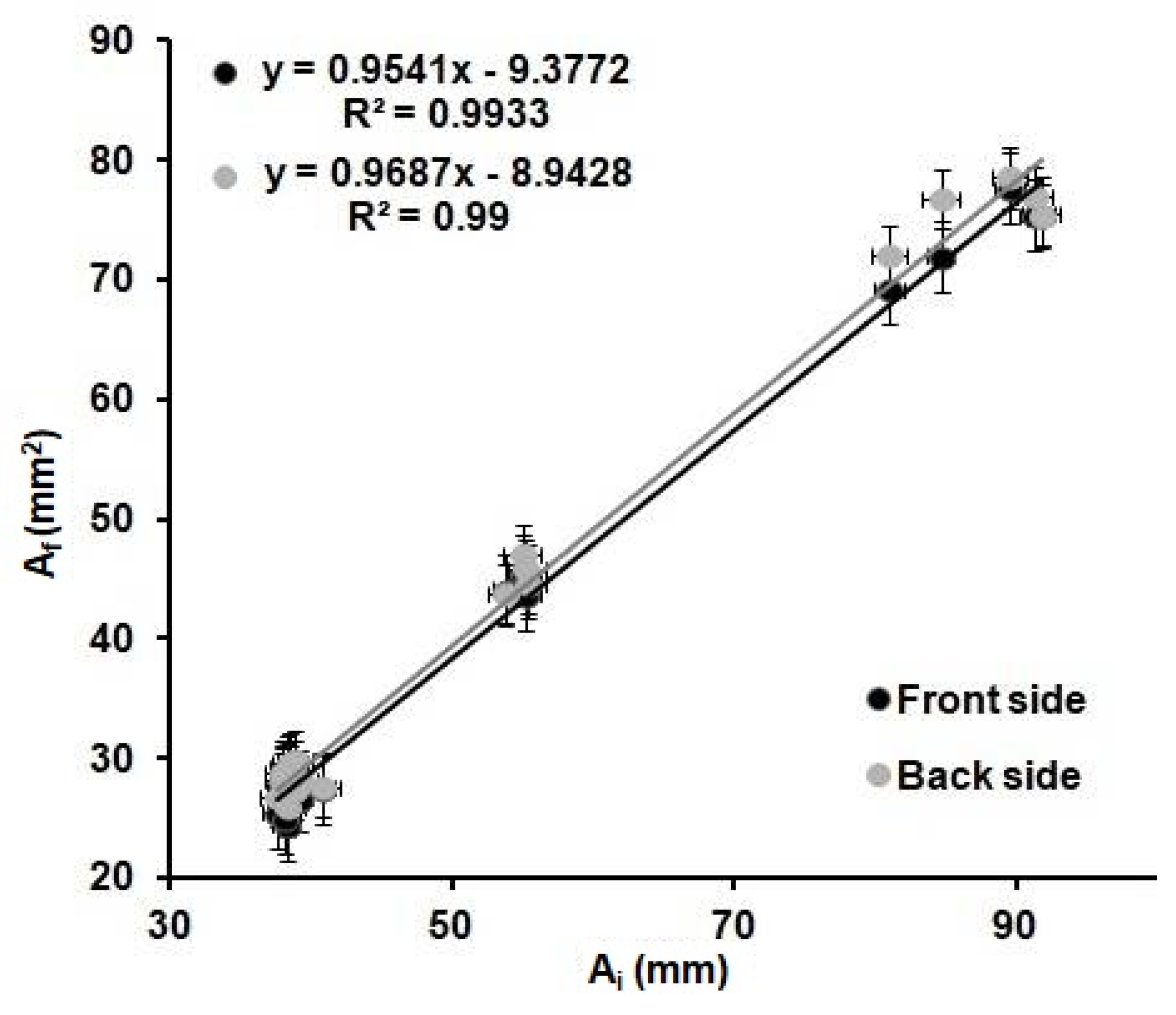 Sensors 21 00101 g004