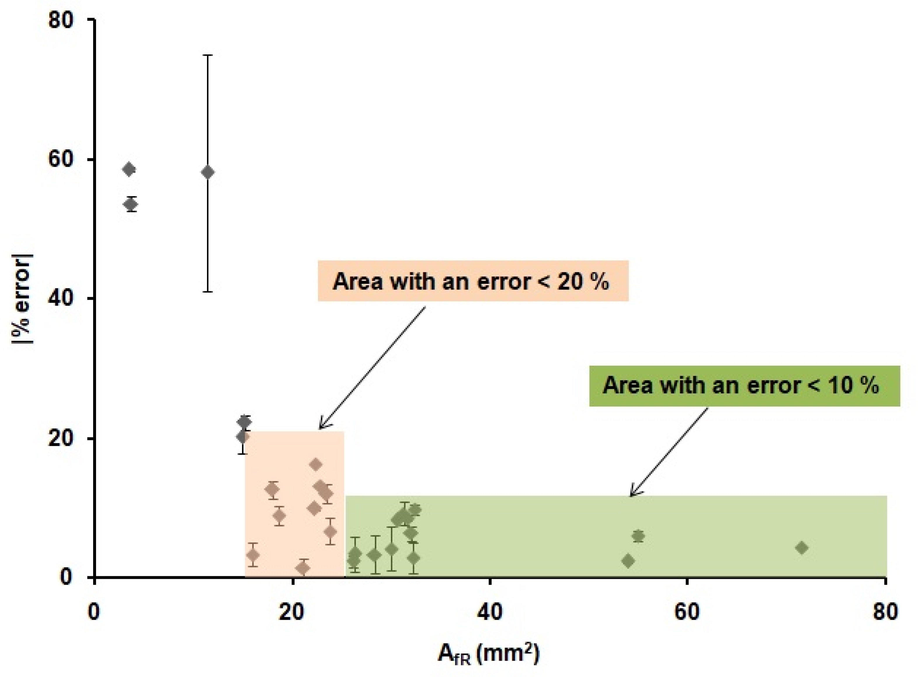 Sensors 21 00101 g005
