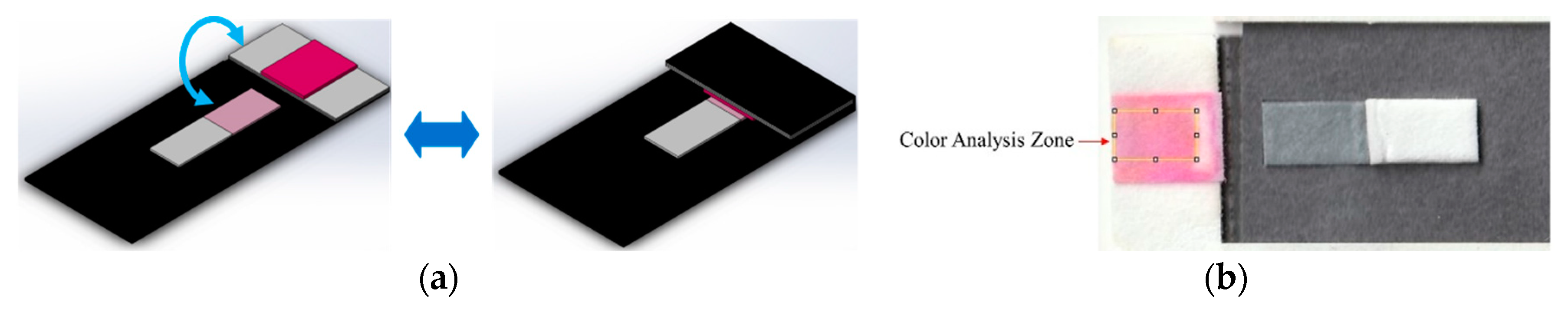 Sensors 21 00102 g004