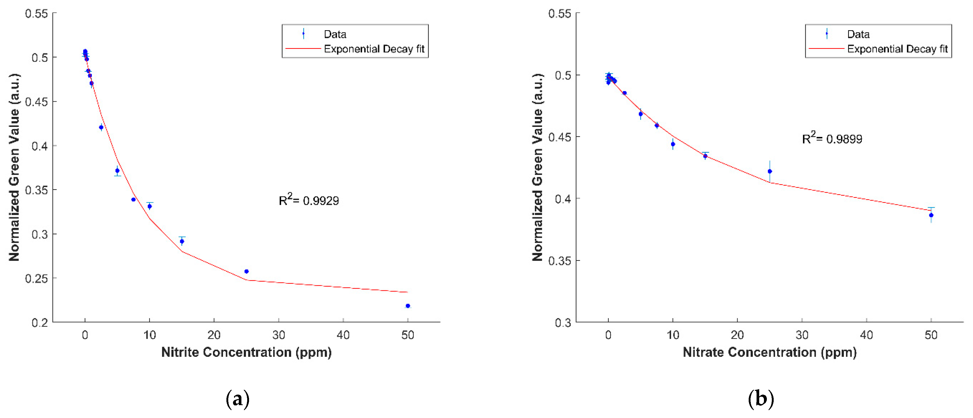 Sensors 21 00102 g008
