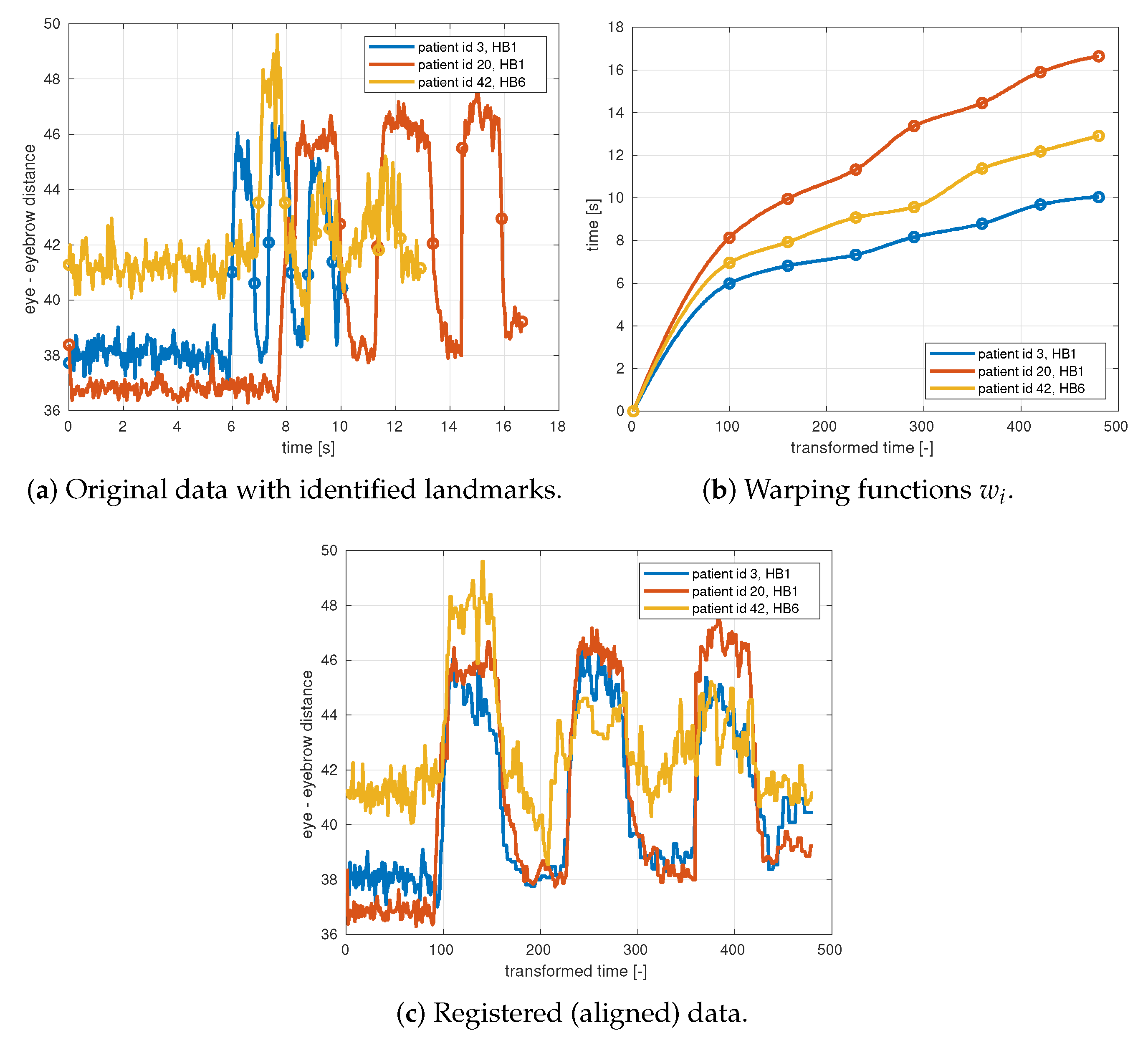 Sensors 21 00103 g004