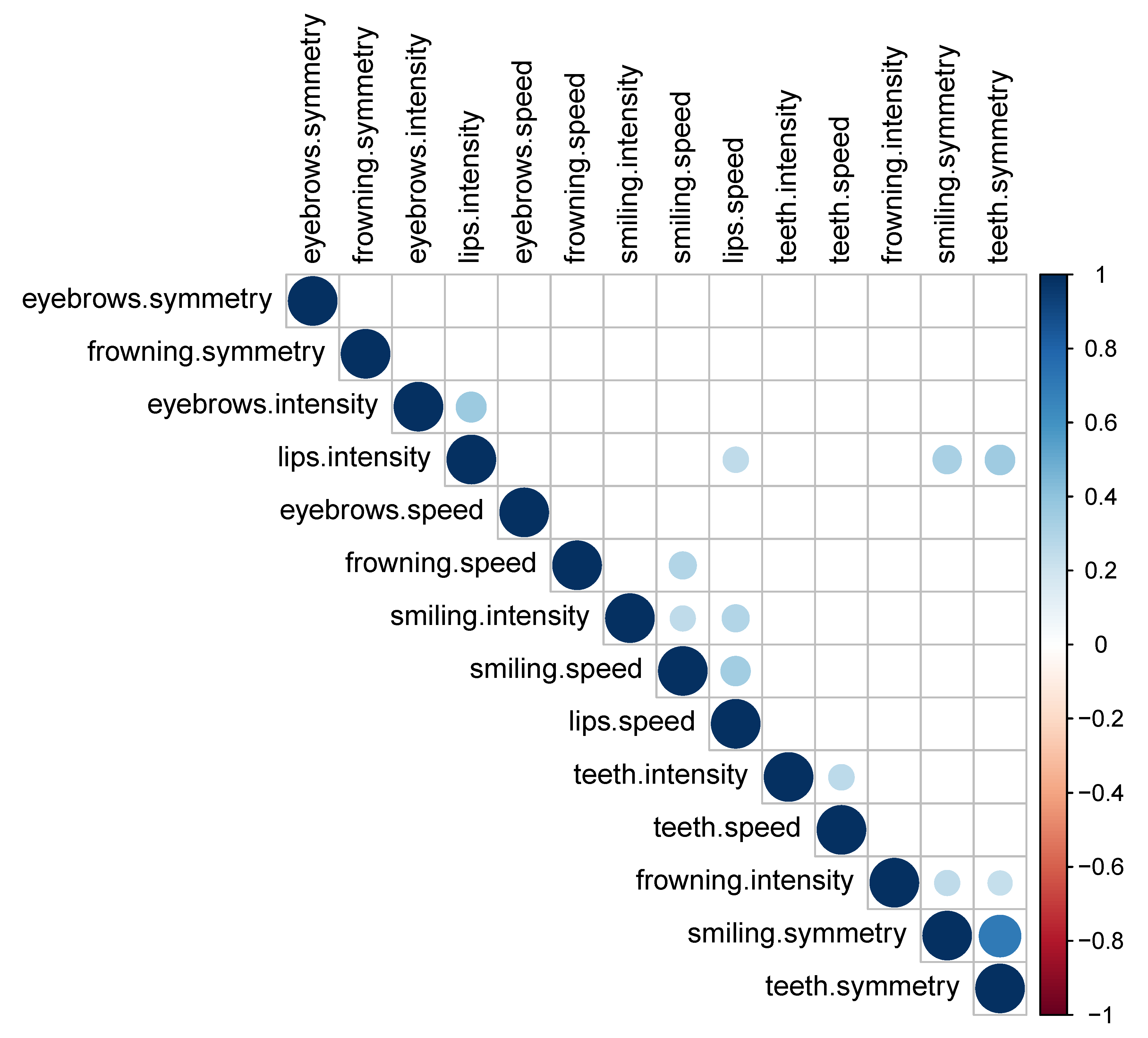 Sensors 21 00103 g008