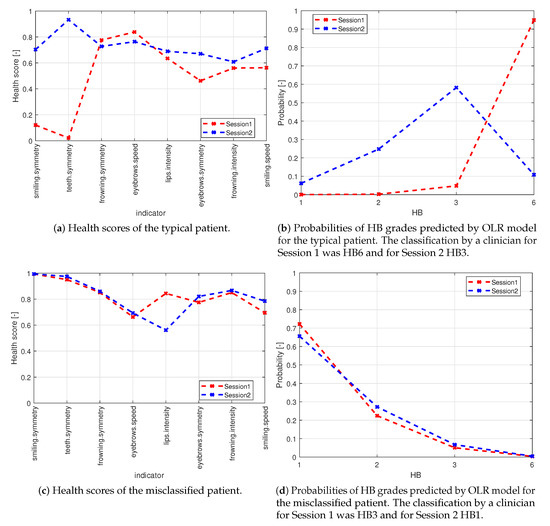 Sensors 21 00103 g010