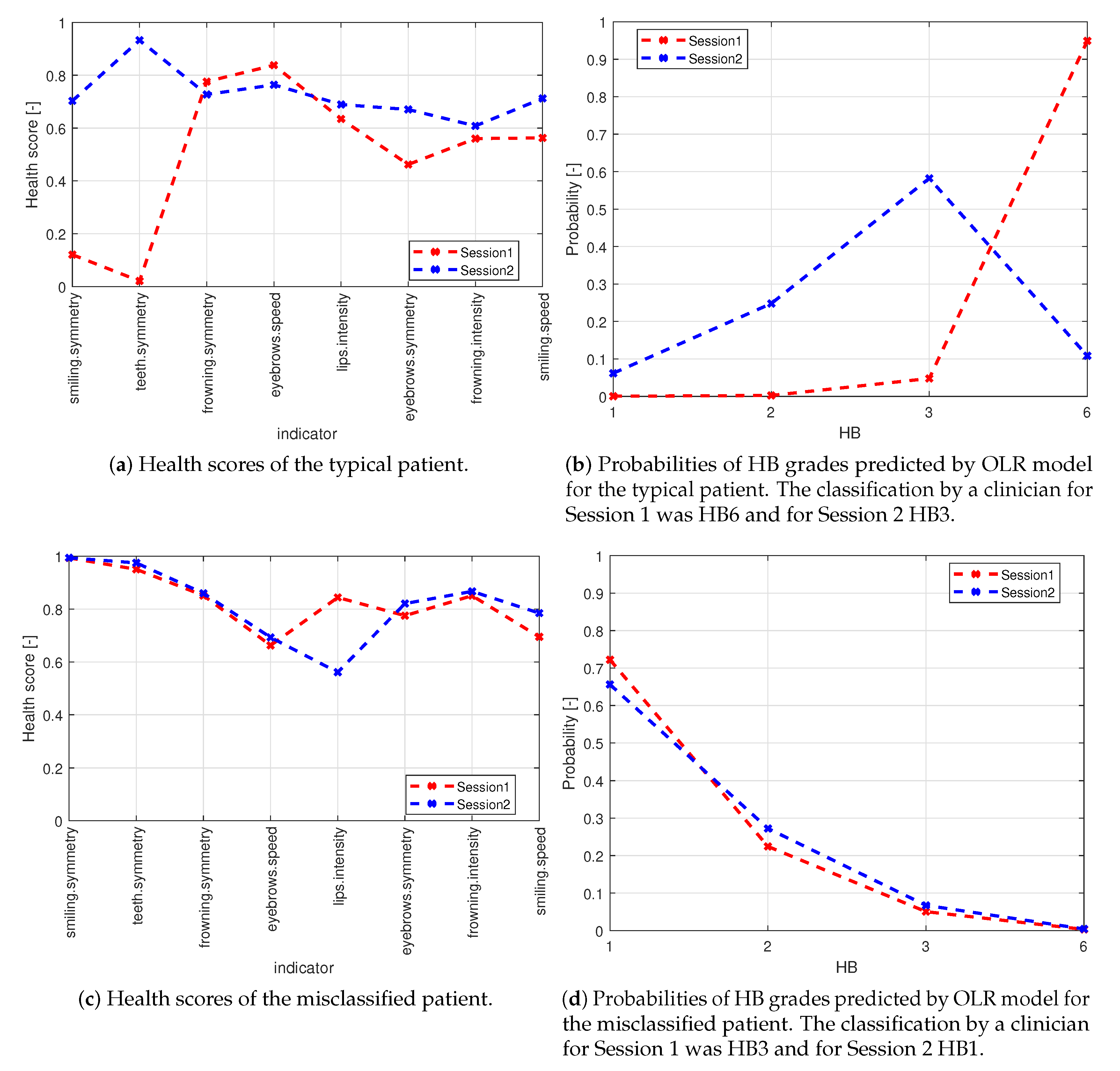 Sensors 21 00103 g010